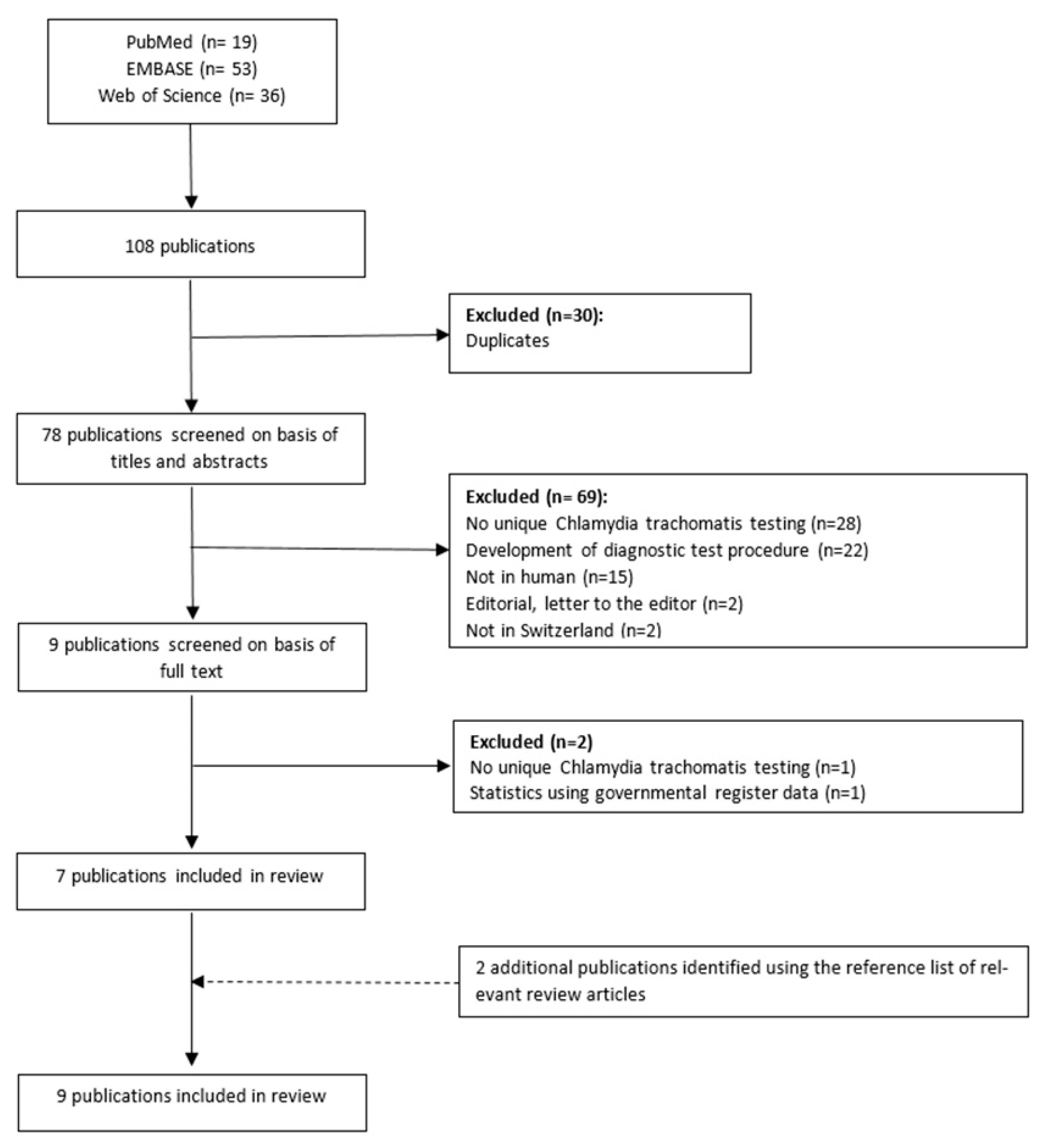 Ijerph 17 09389 g001