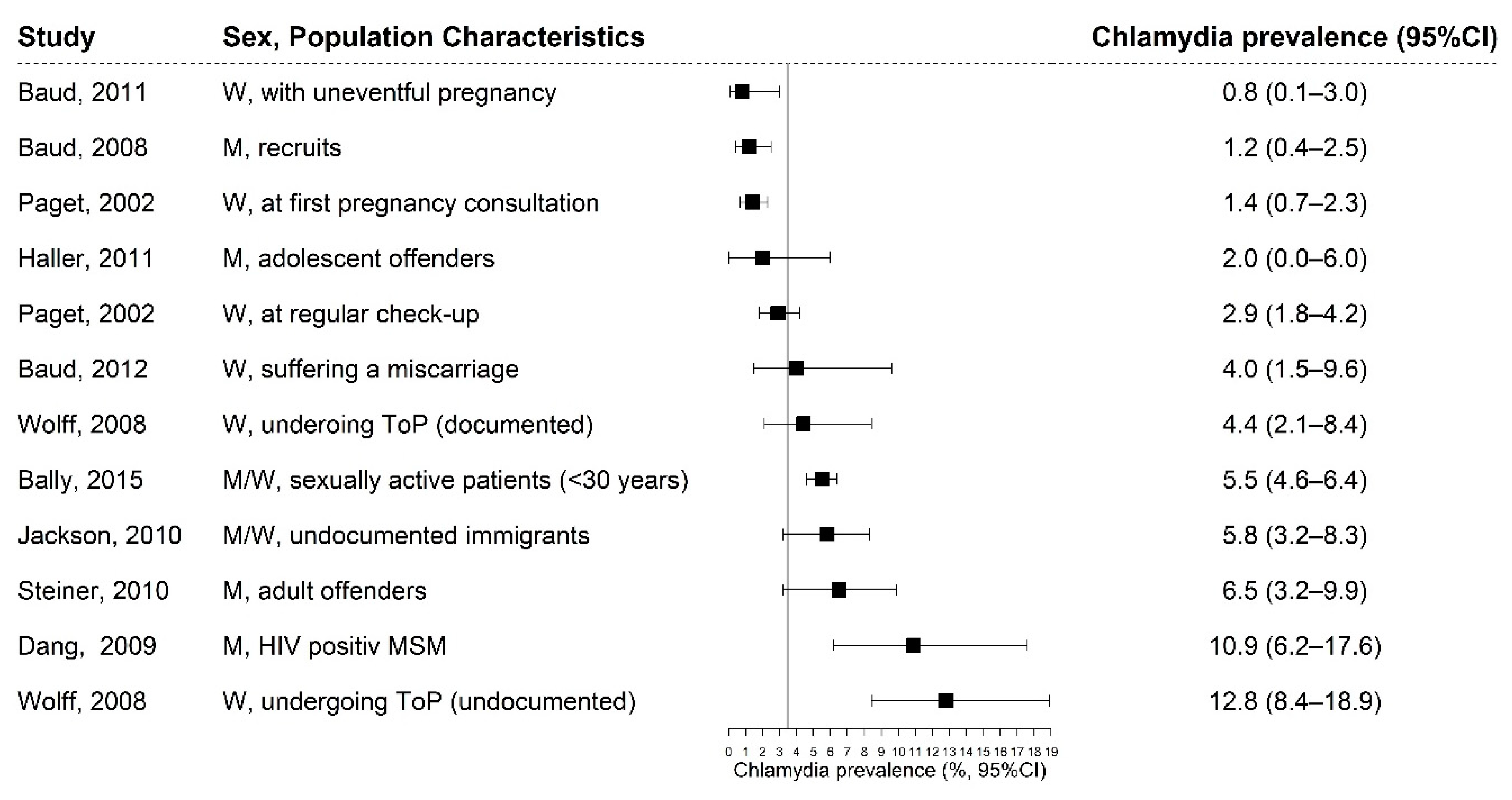 Ijerph 17 09389 g002