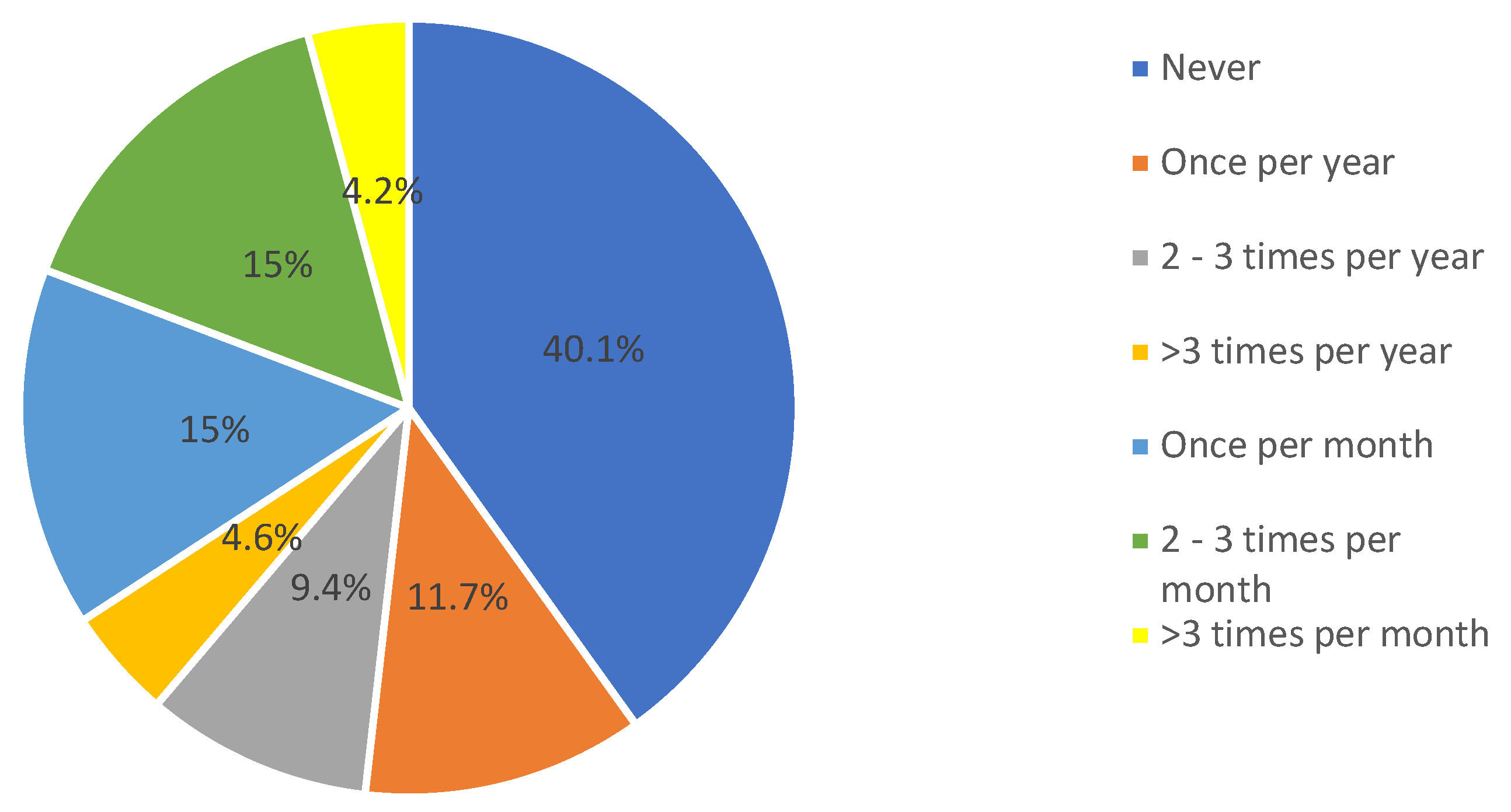 Ijerph 17 09394 g001