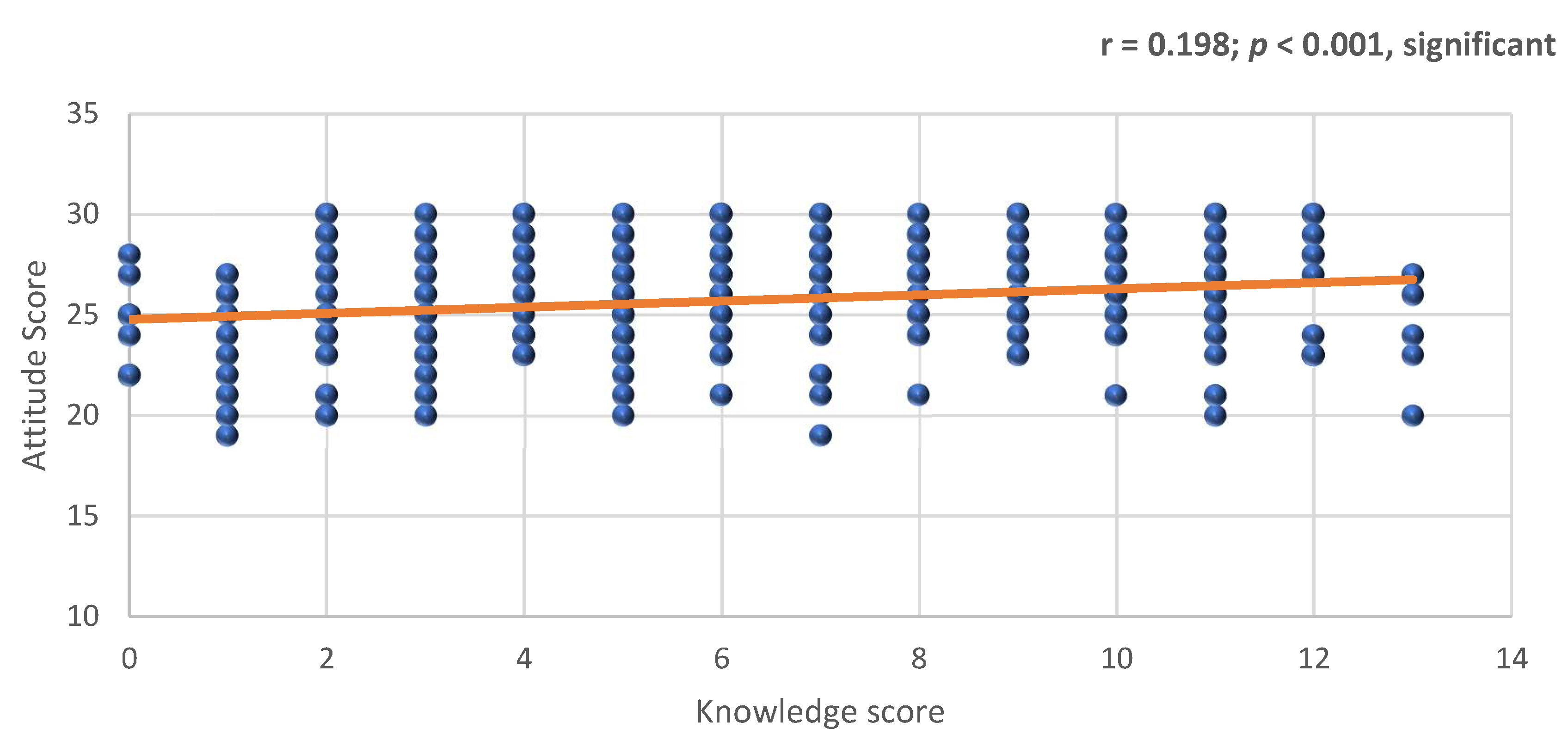 Ijerph 17 09394 g002