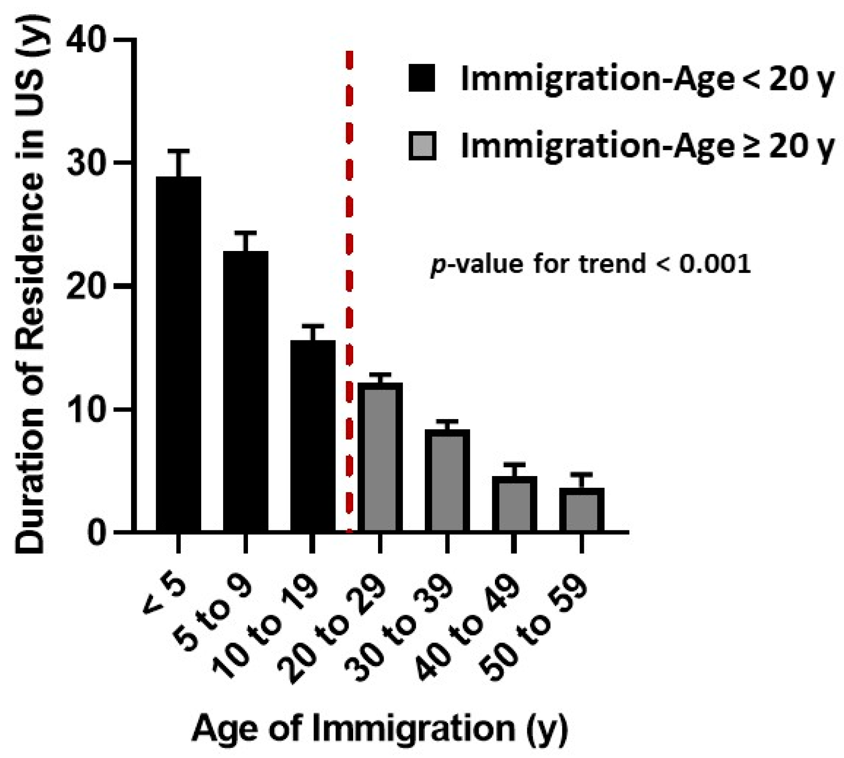 Ijerph 17 09405 g002