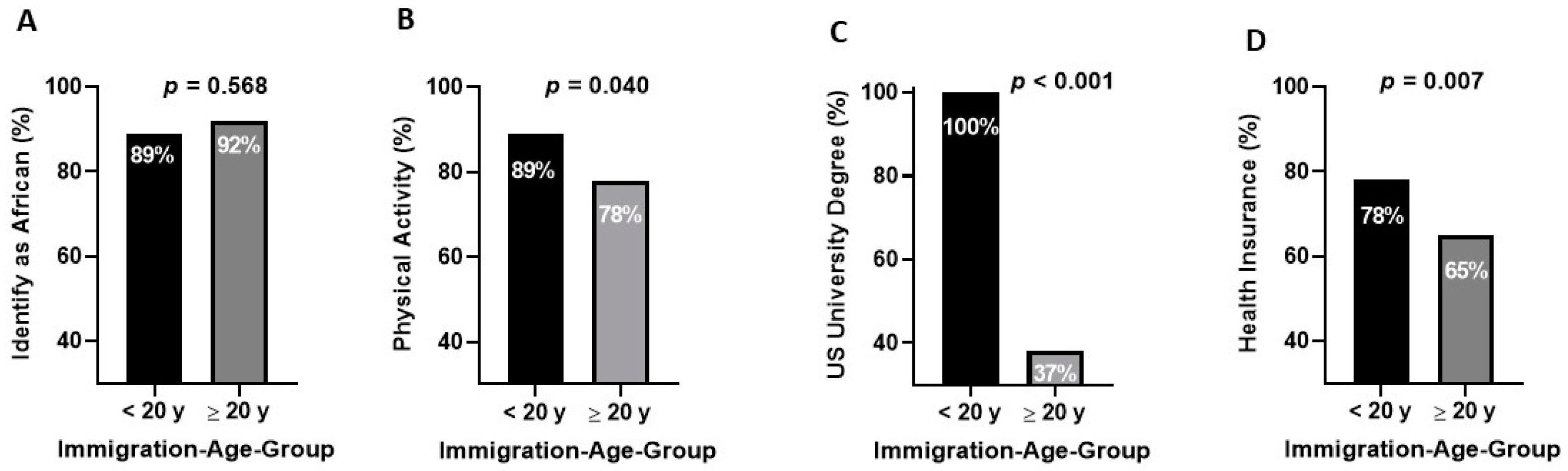 Ijerph 17 09405 g003