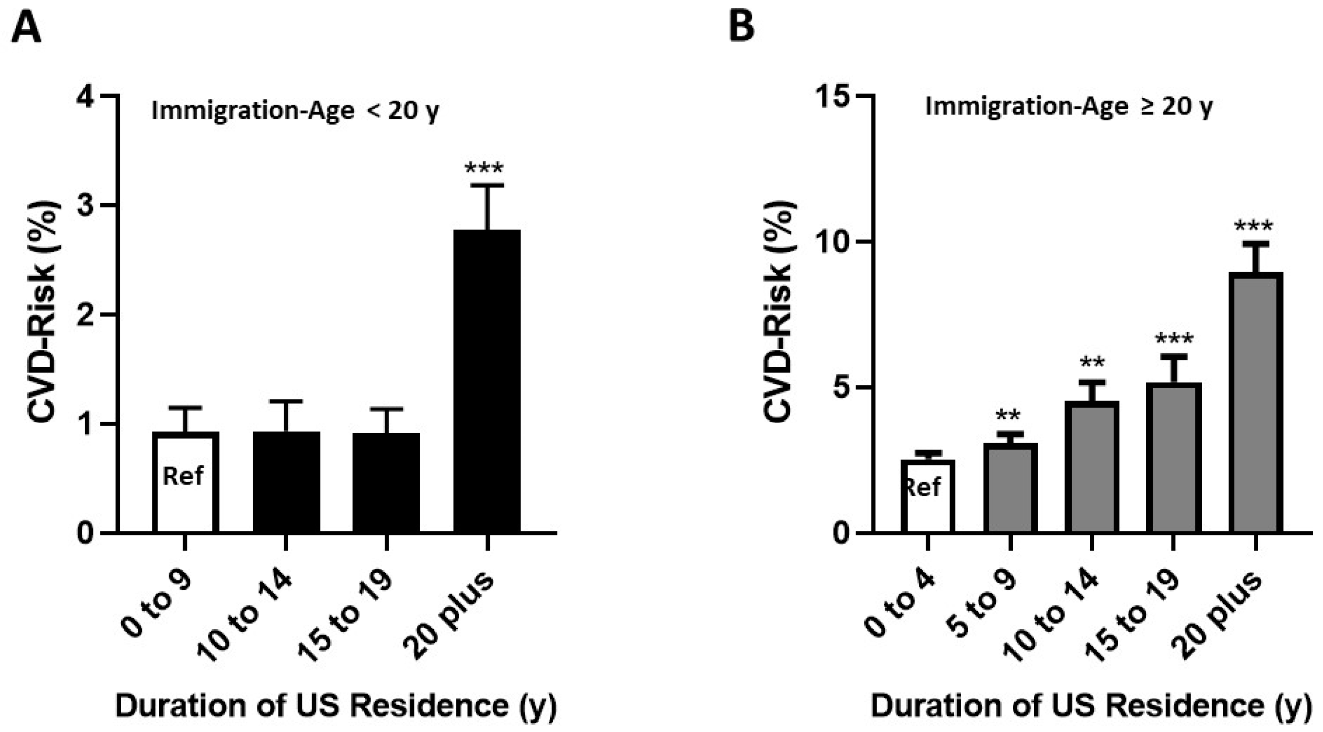 Ijerph 17 09405 g004