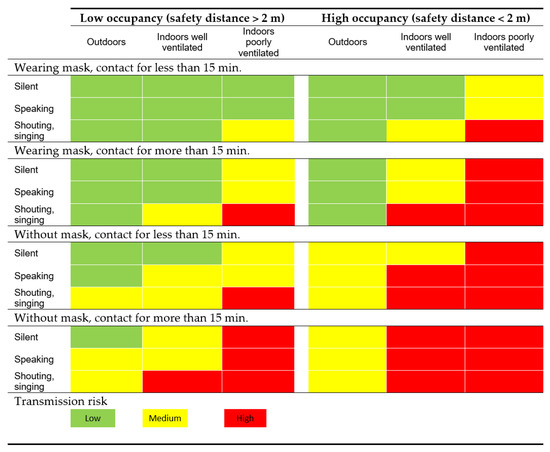 https://www.mdpi.com/ijerph/ijerph-17-09407/article_deploy/html/images/ijerph-17-09407-g001-550.jpg