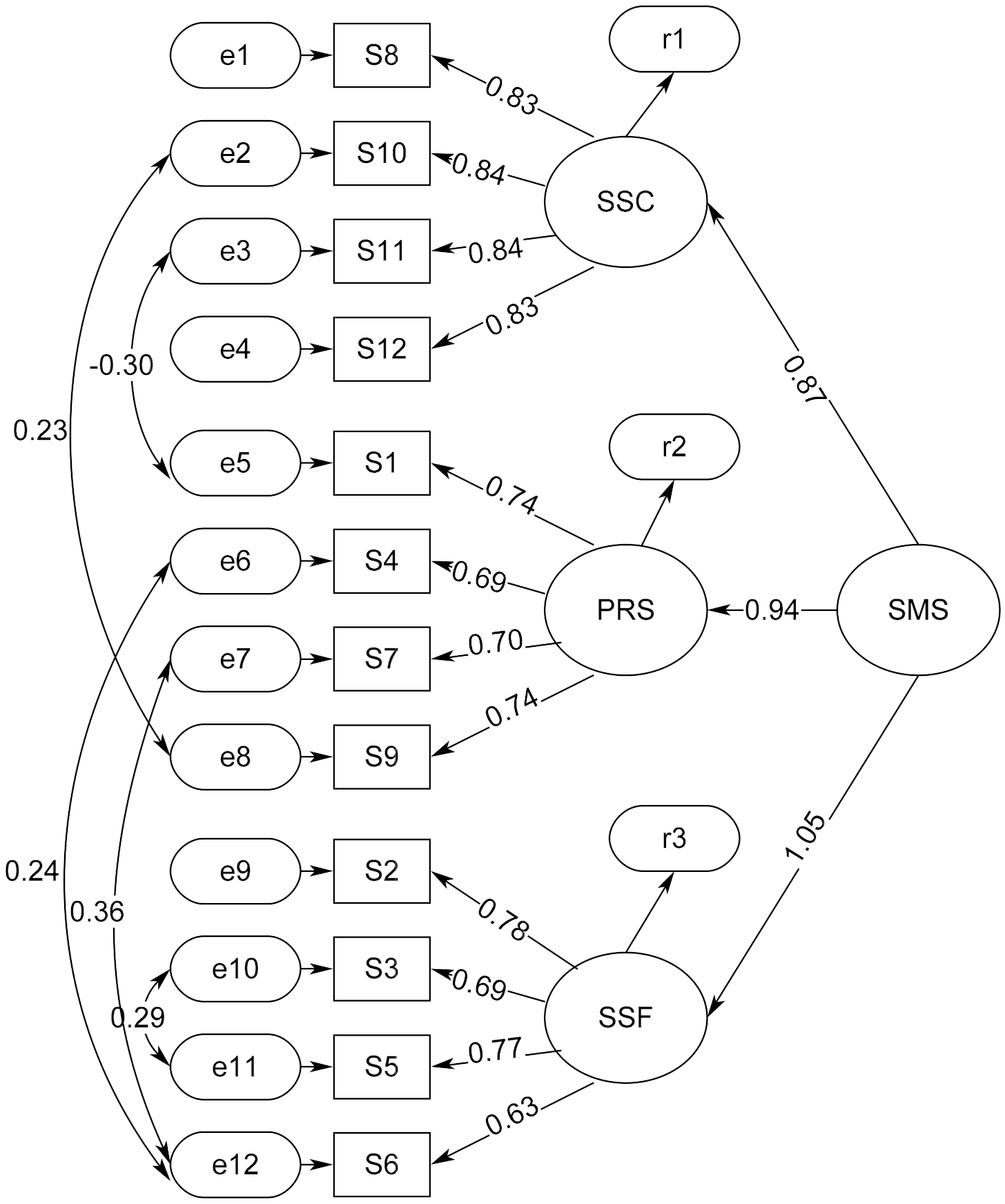 Ijerph 17 09408 g003