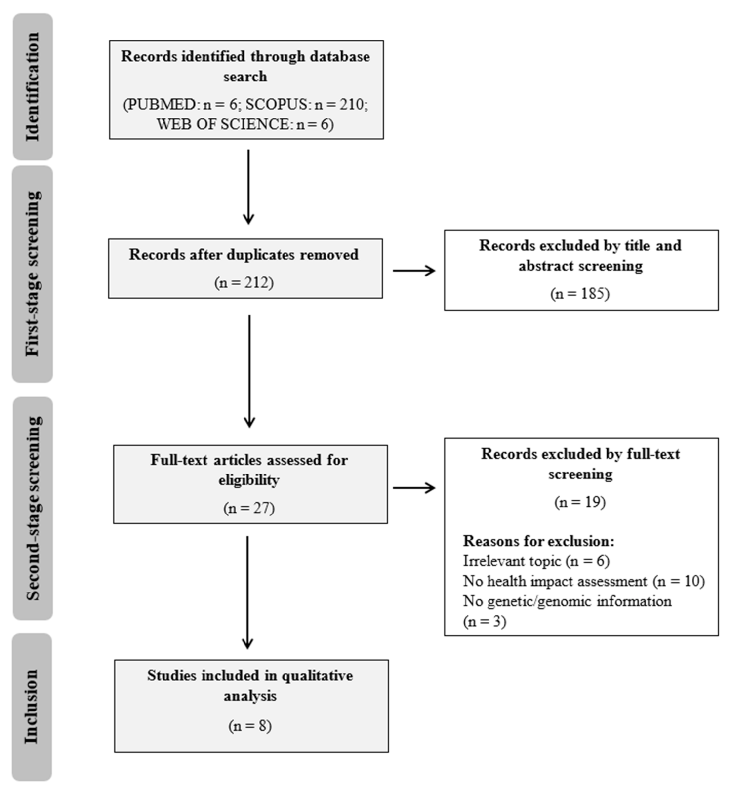 Ijerph 17 09417 g001 Ijerph 17 09417 g001