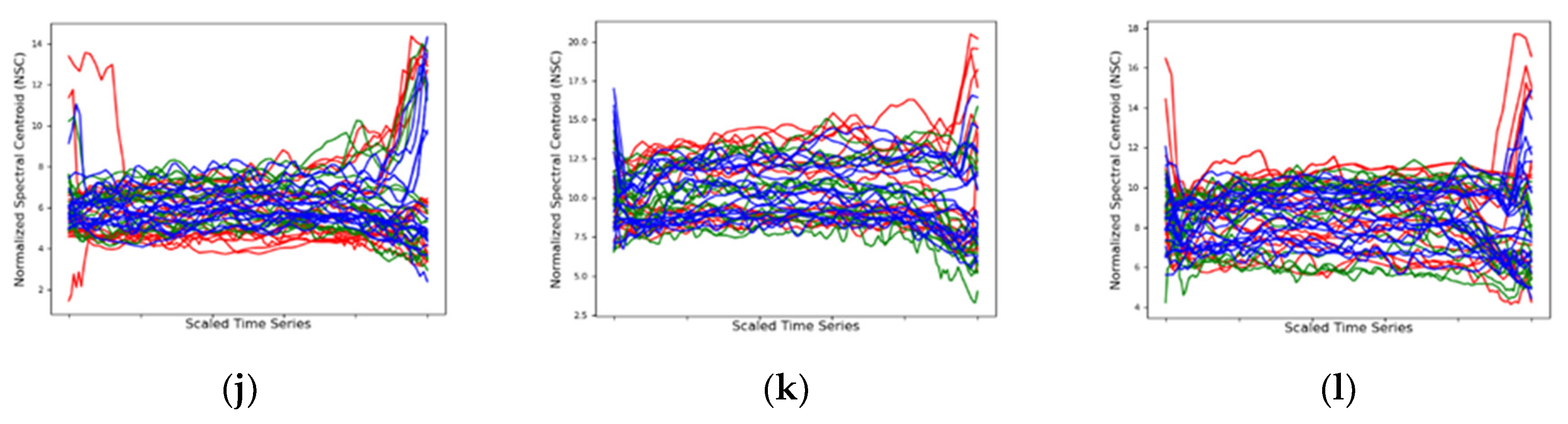 Ijerph 17 09423 g007b Ijerph 17 09423 g007b