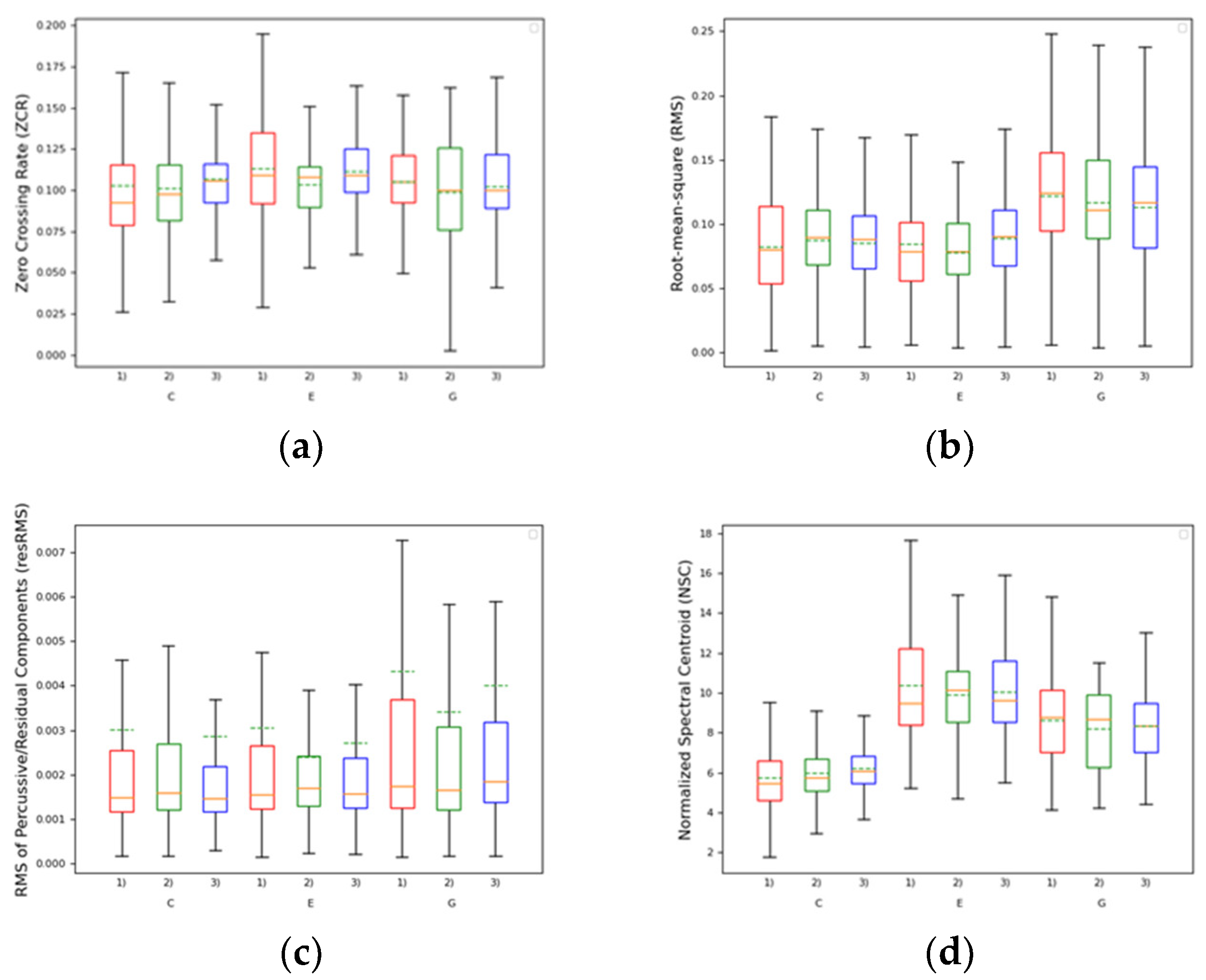 Ijerph 17 09423 g008 Ijerph 17 09423 g008