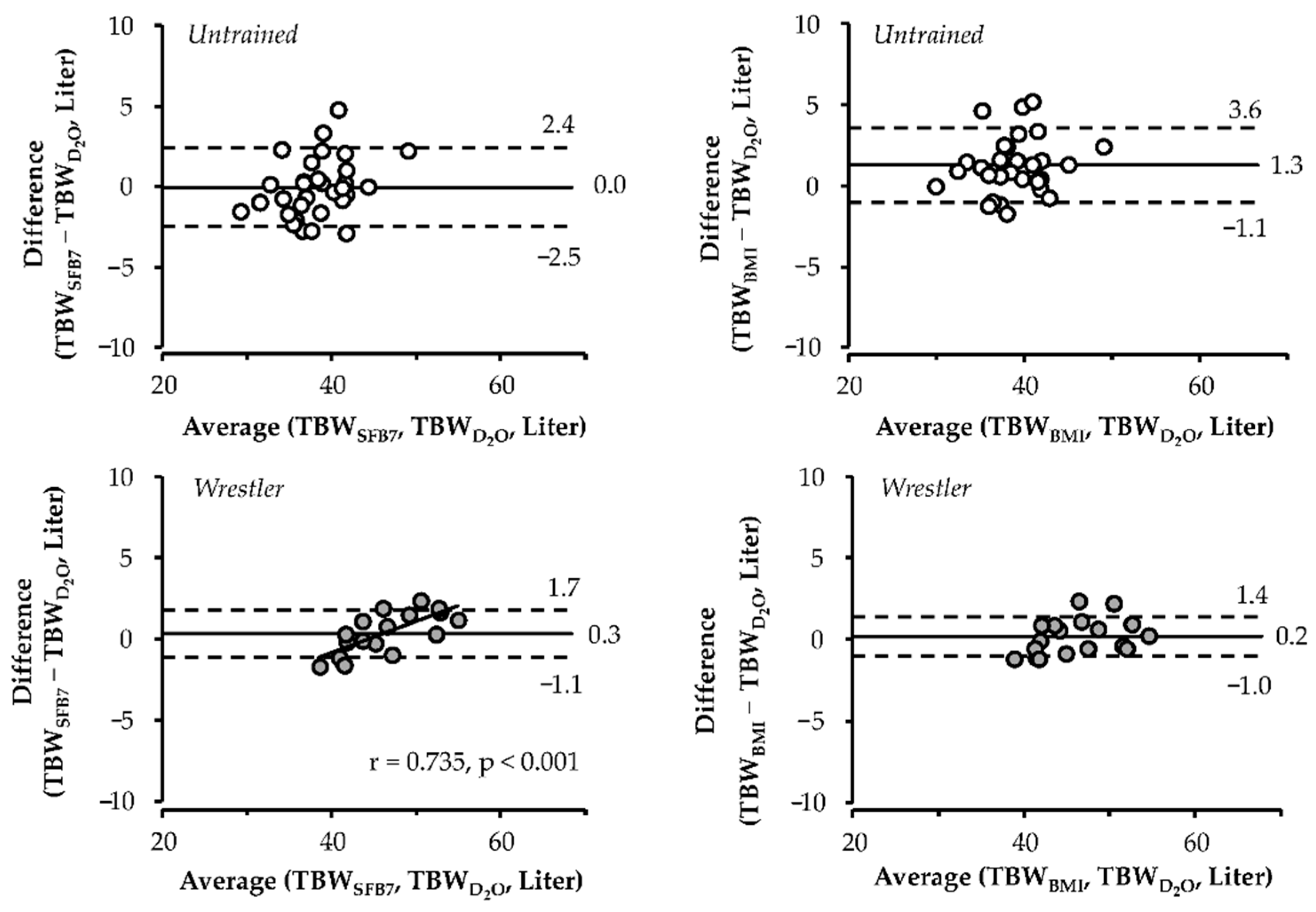 Ijerph 17 09433 g002 Ijerph 17 09433 g002