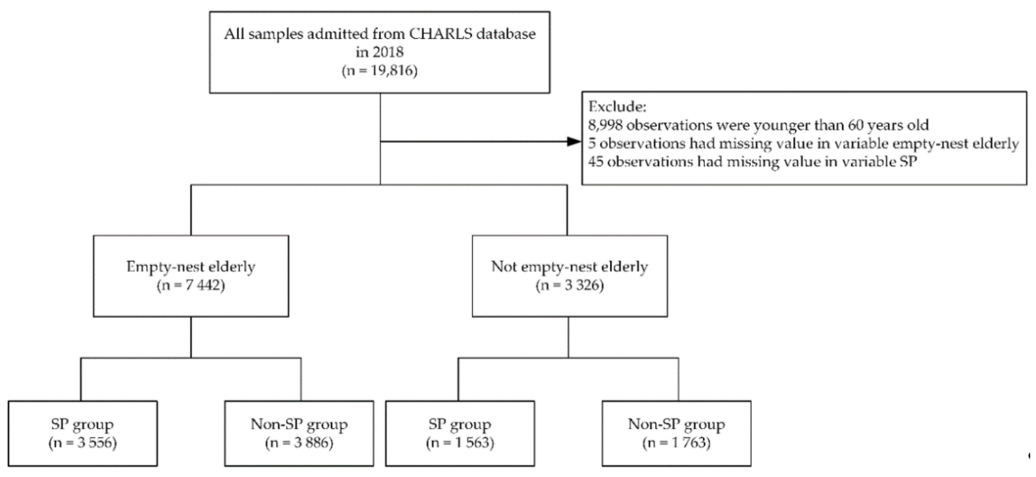 Ijerph 17 09438 g001