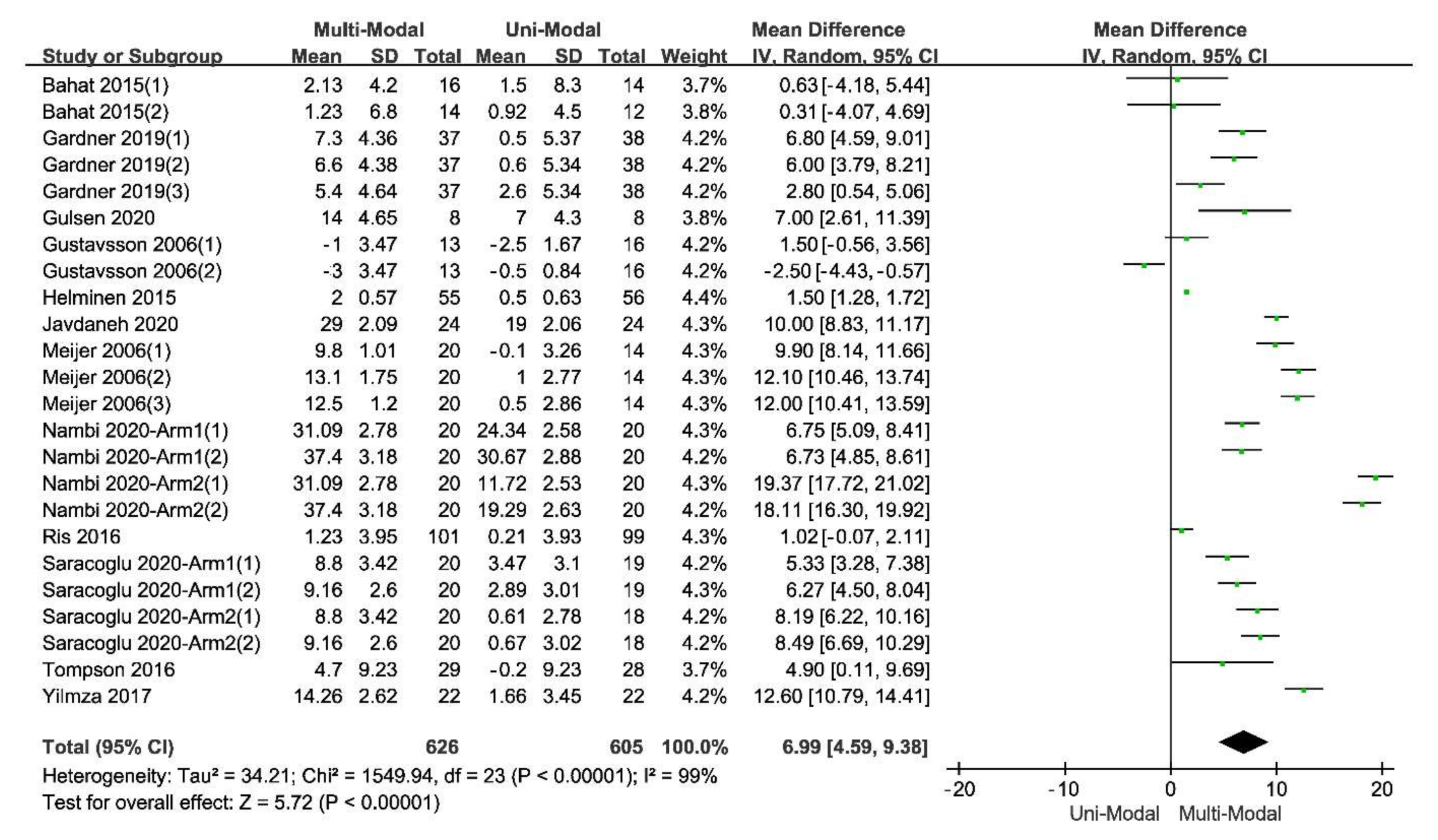 Ijerph 17 09439 g003