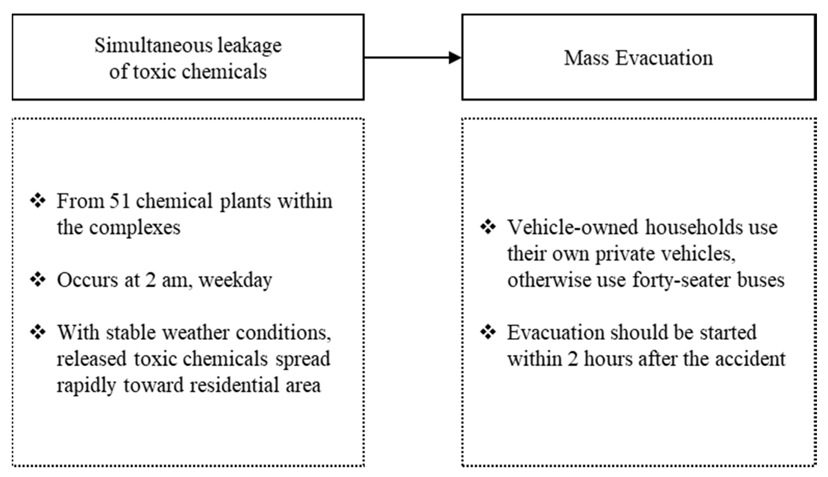 Ijerph 17 09442 g002