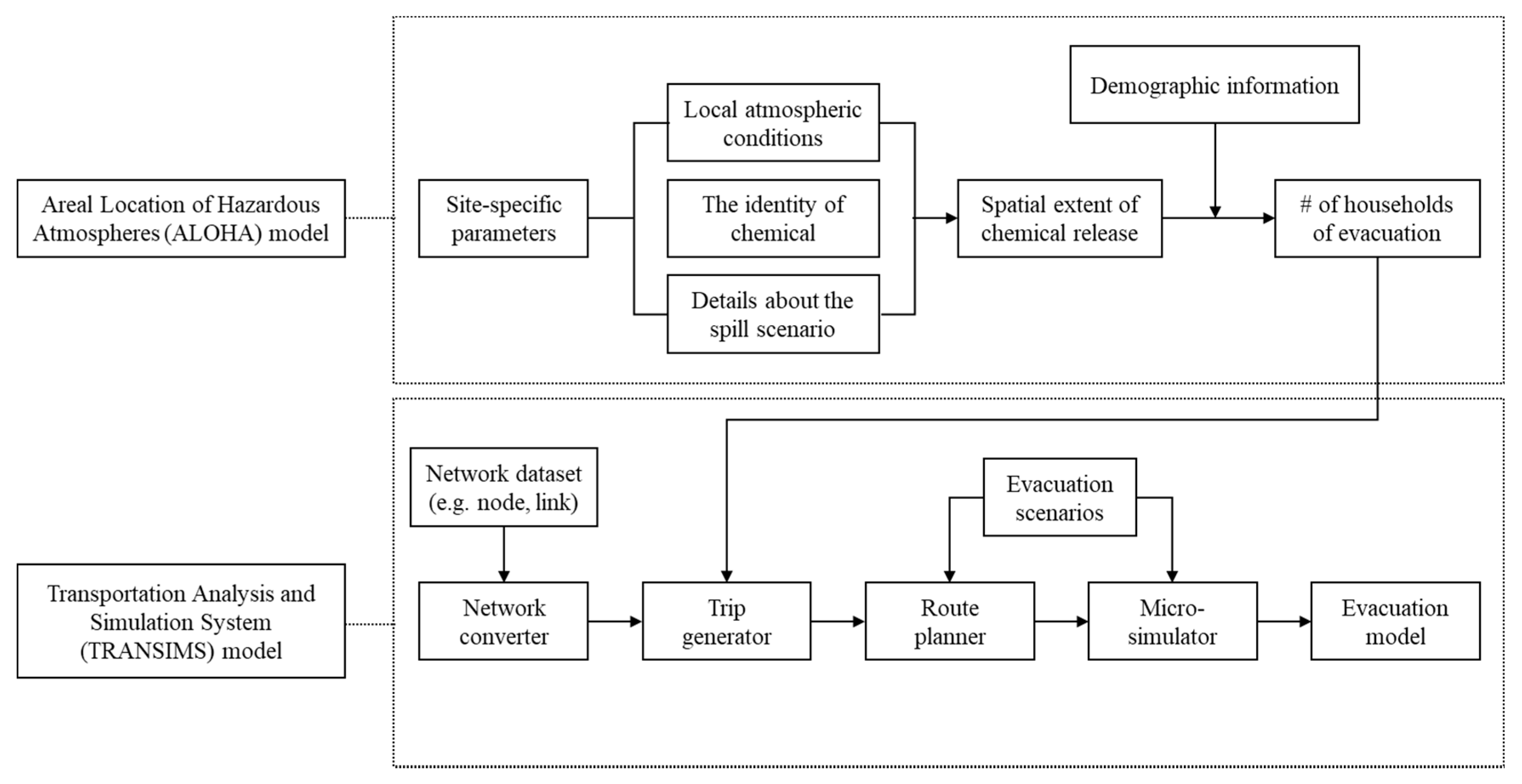 Ijerph 17 09442 g003