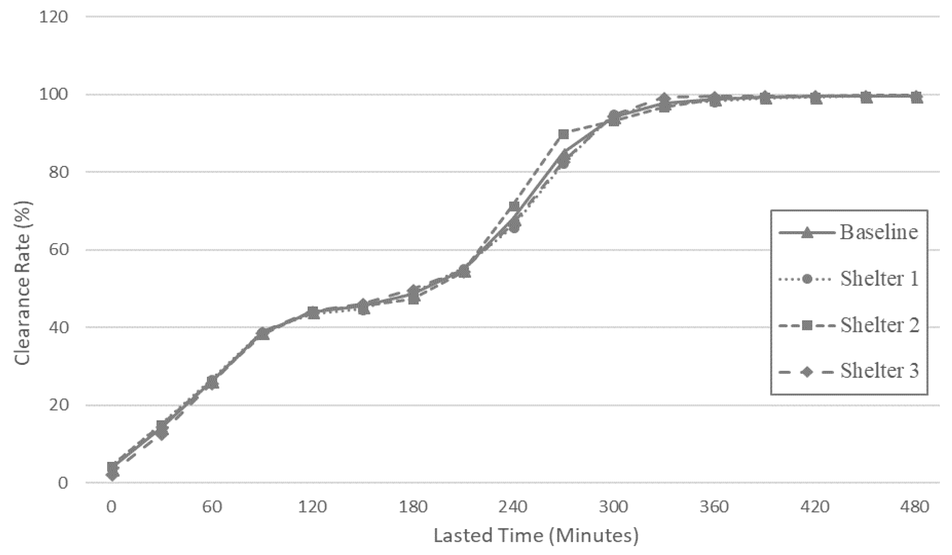 Ijerph 17 09442 g008