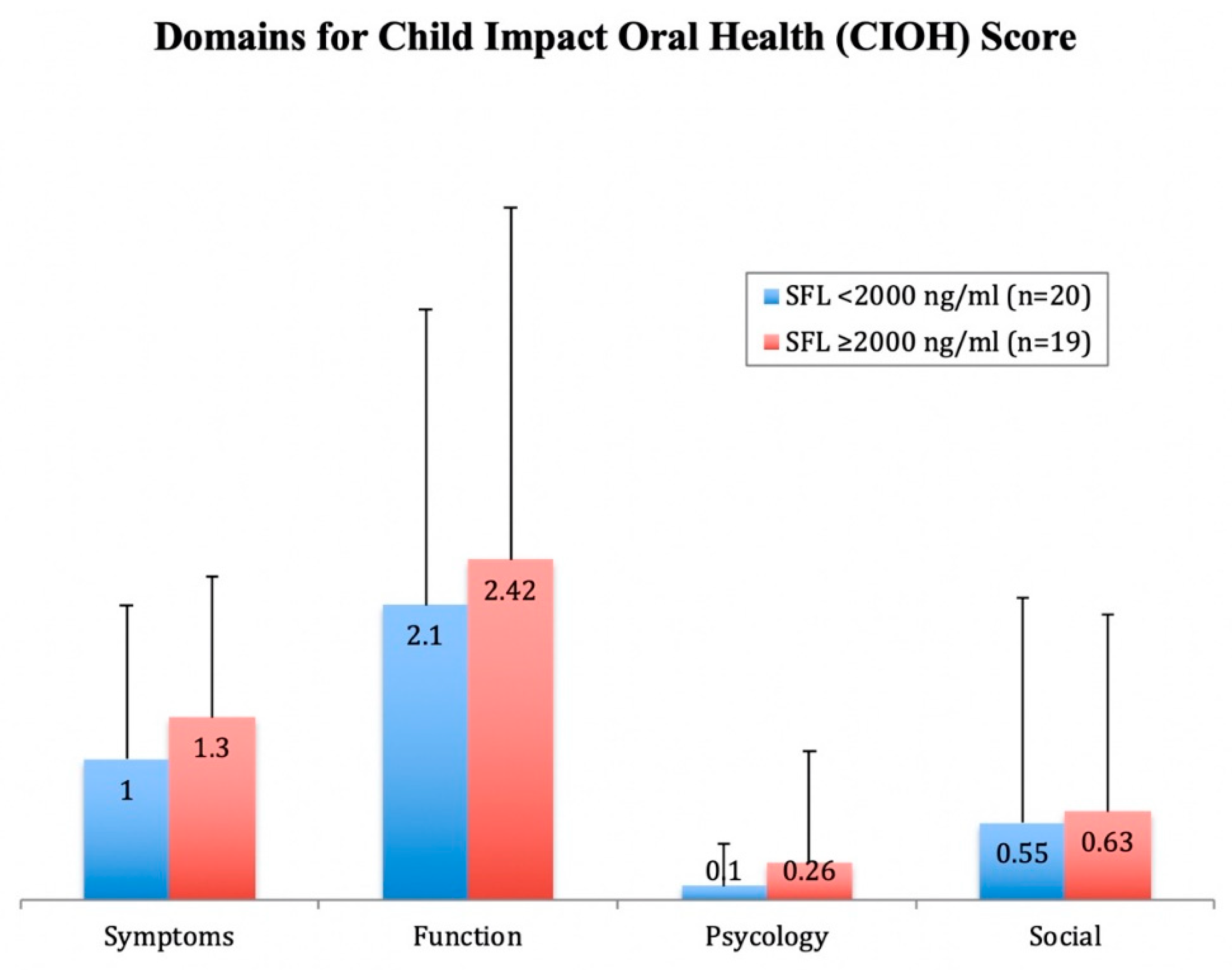 Ijerph 17 09444 g002