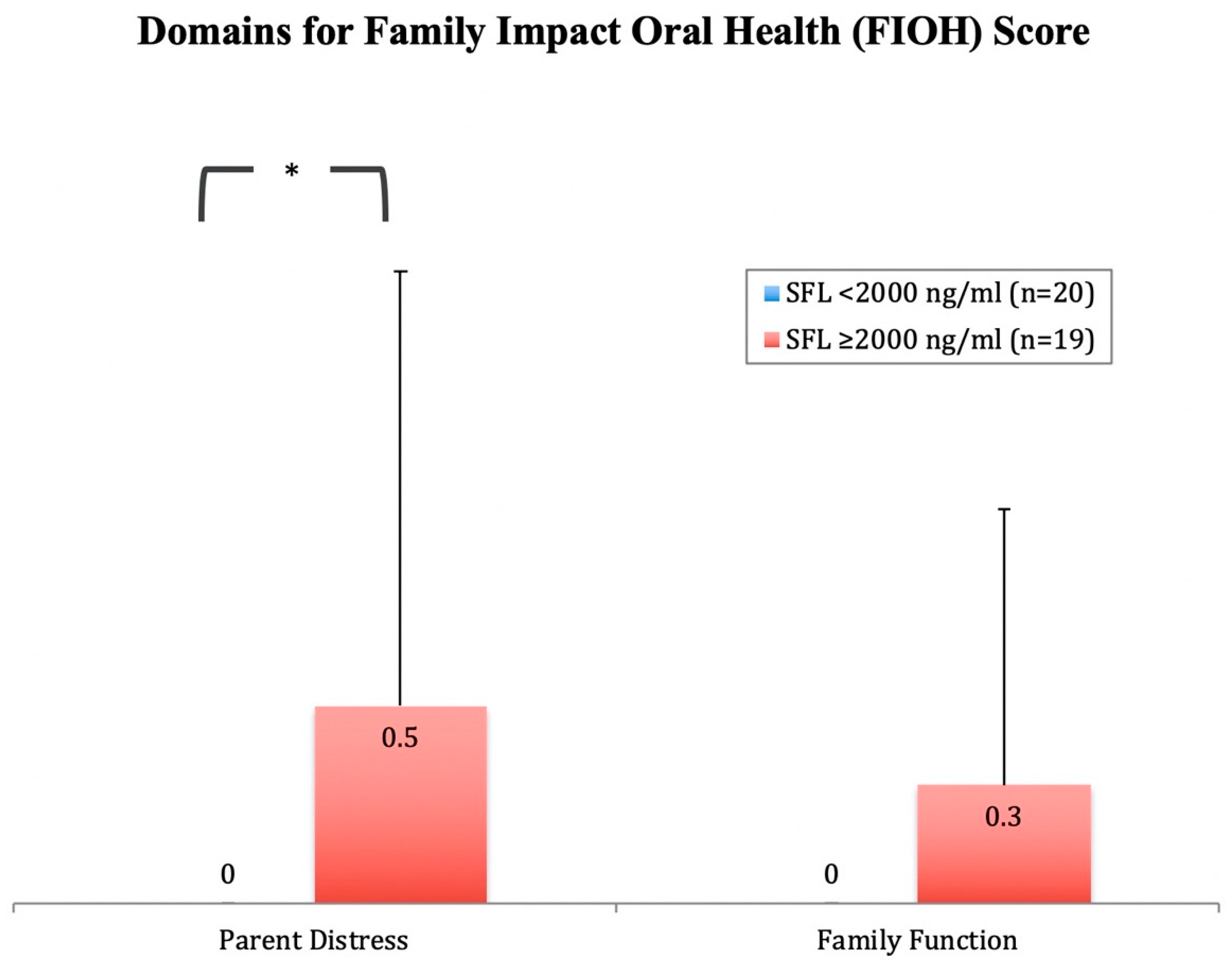 Ijerph 17 09444 g003