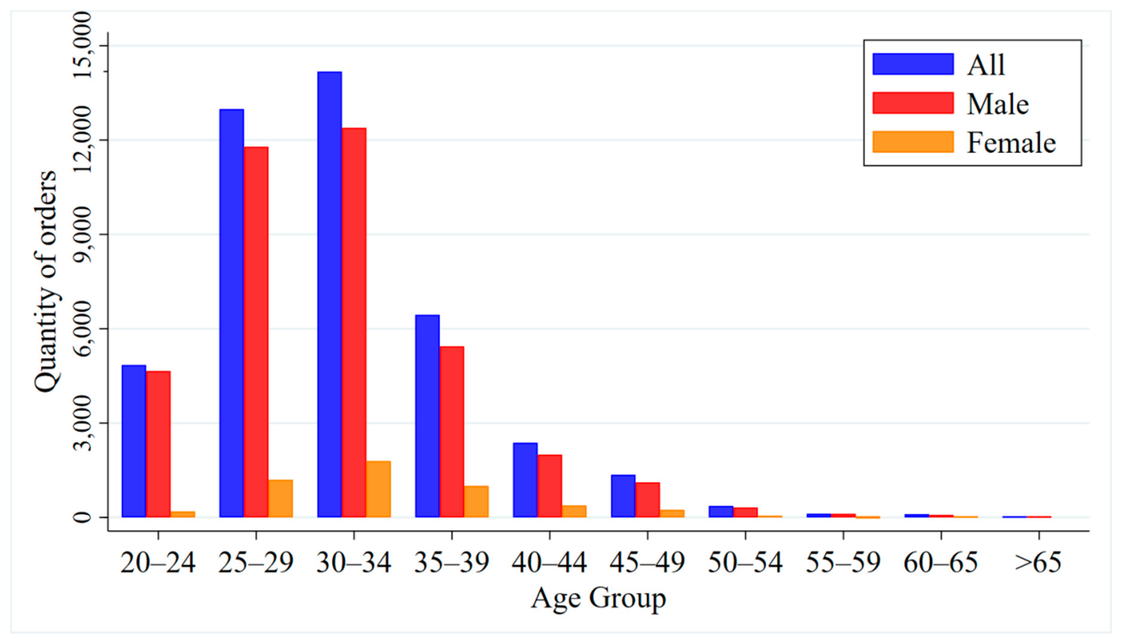 Ijerph 17 09446 g006