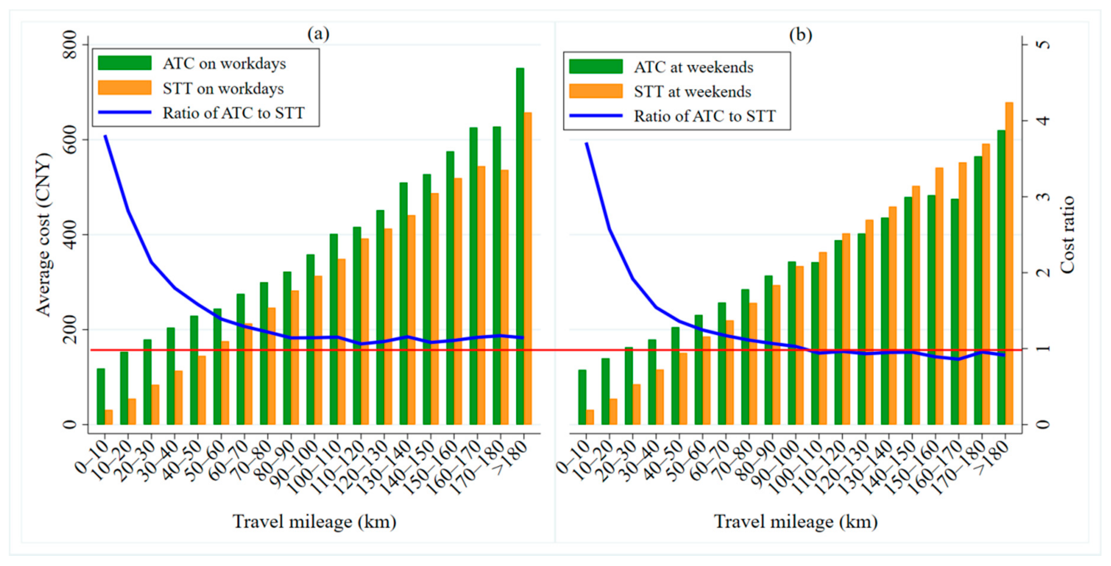 Ijerph 17 09446 g010