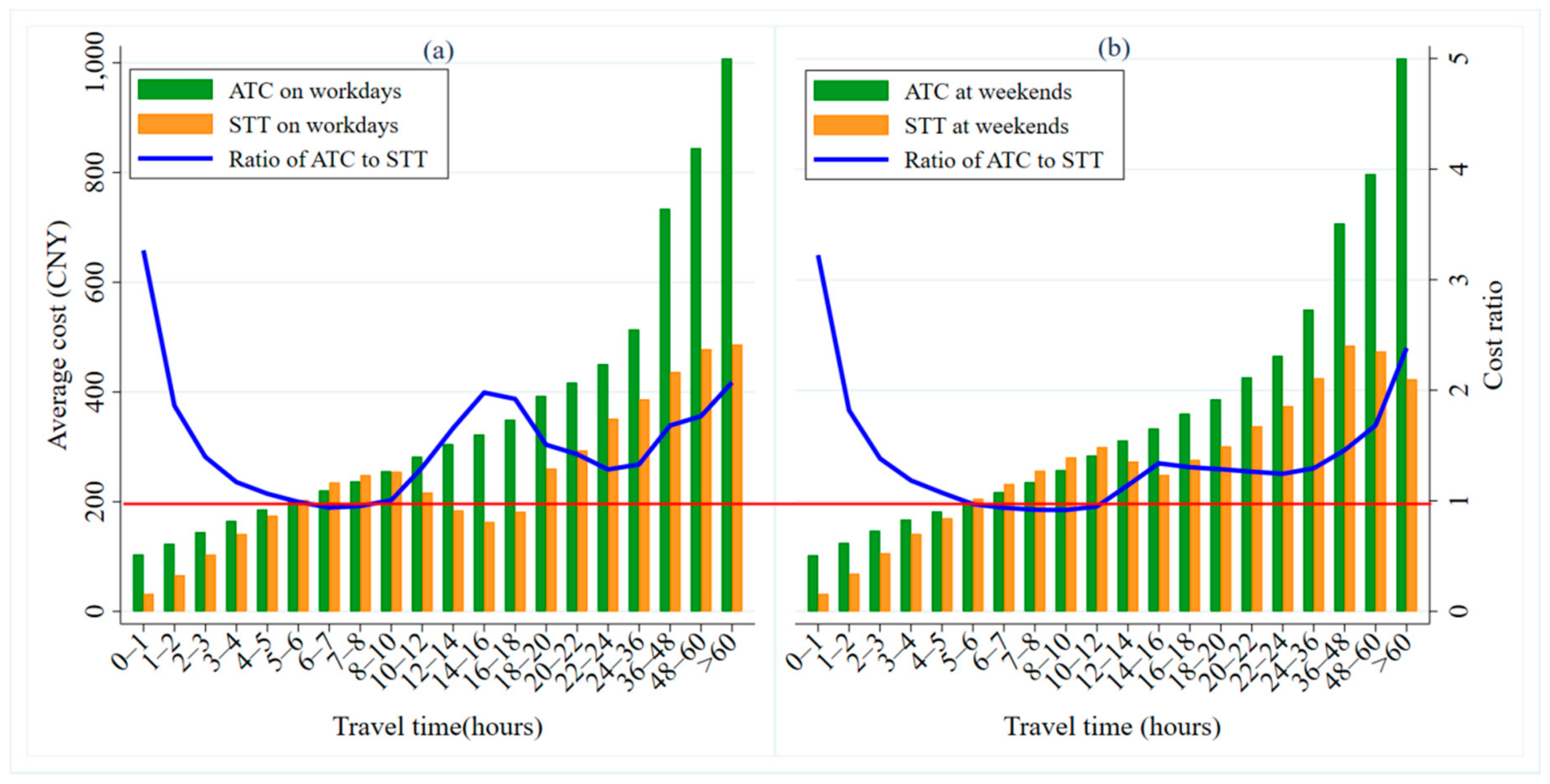 Ijerph 17 09446 g011
