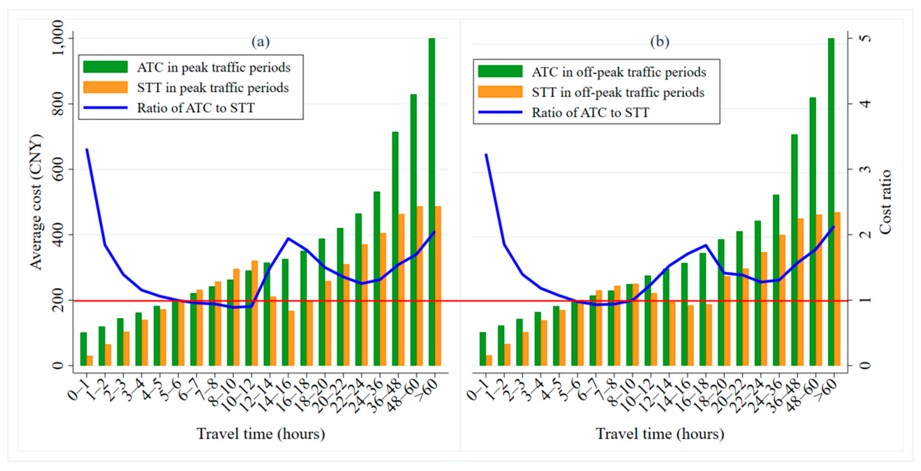 Ijerph 17 09446 g013