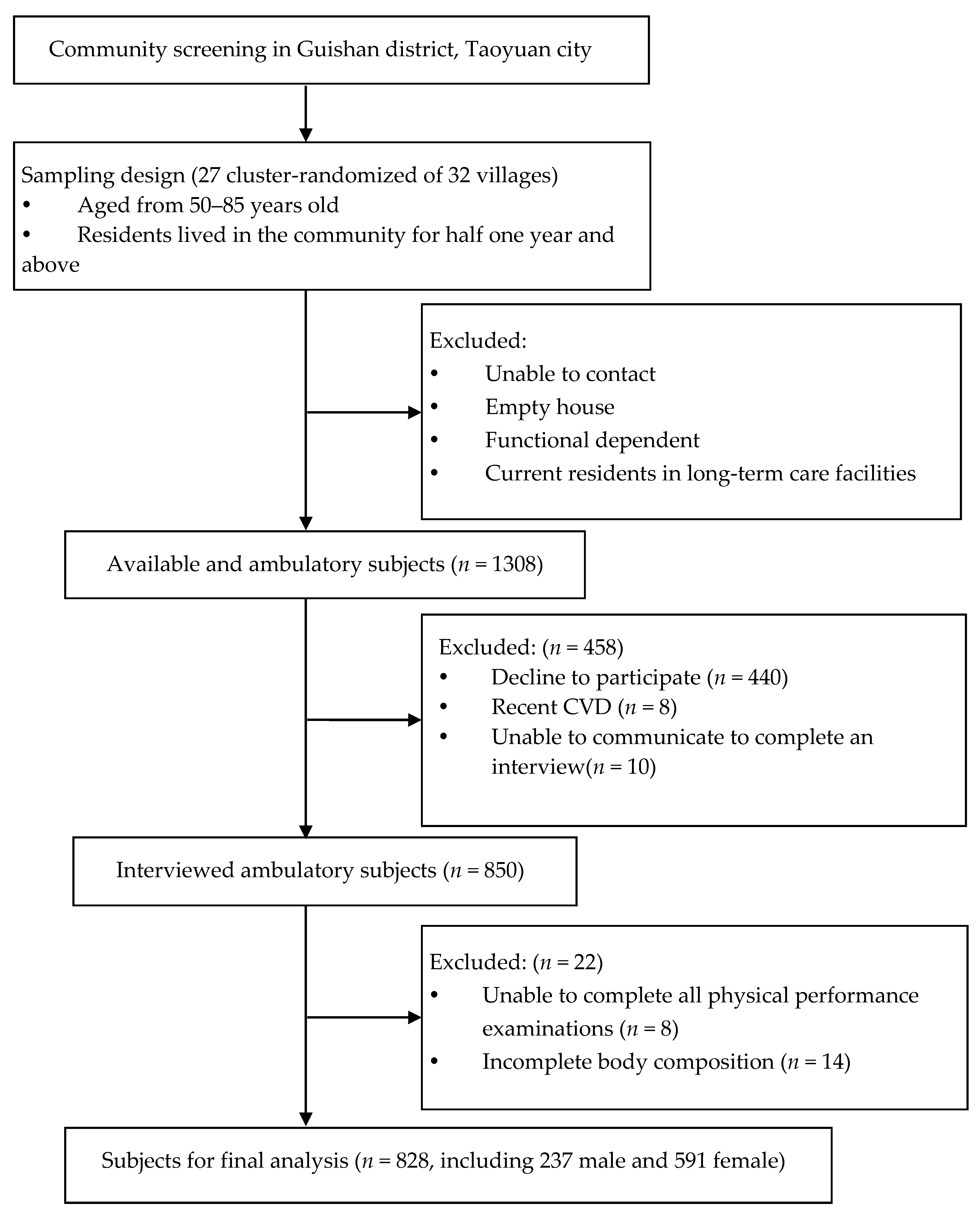 Ijerph 17 09457 g001