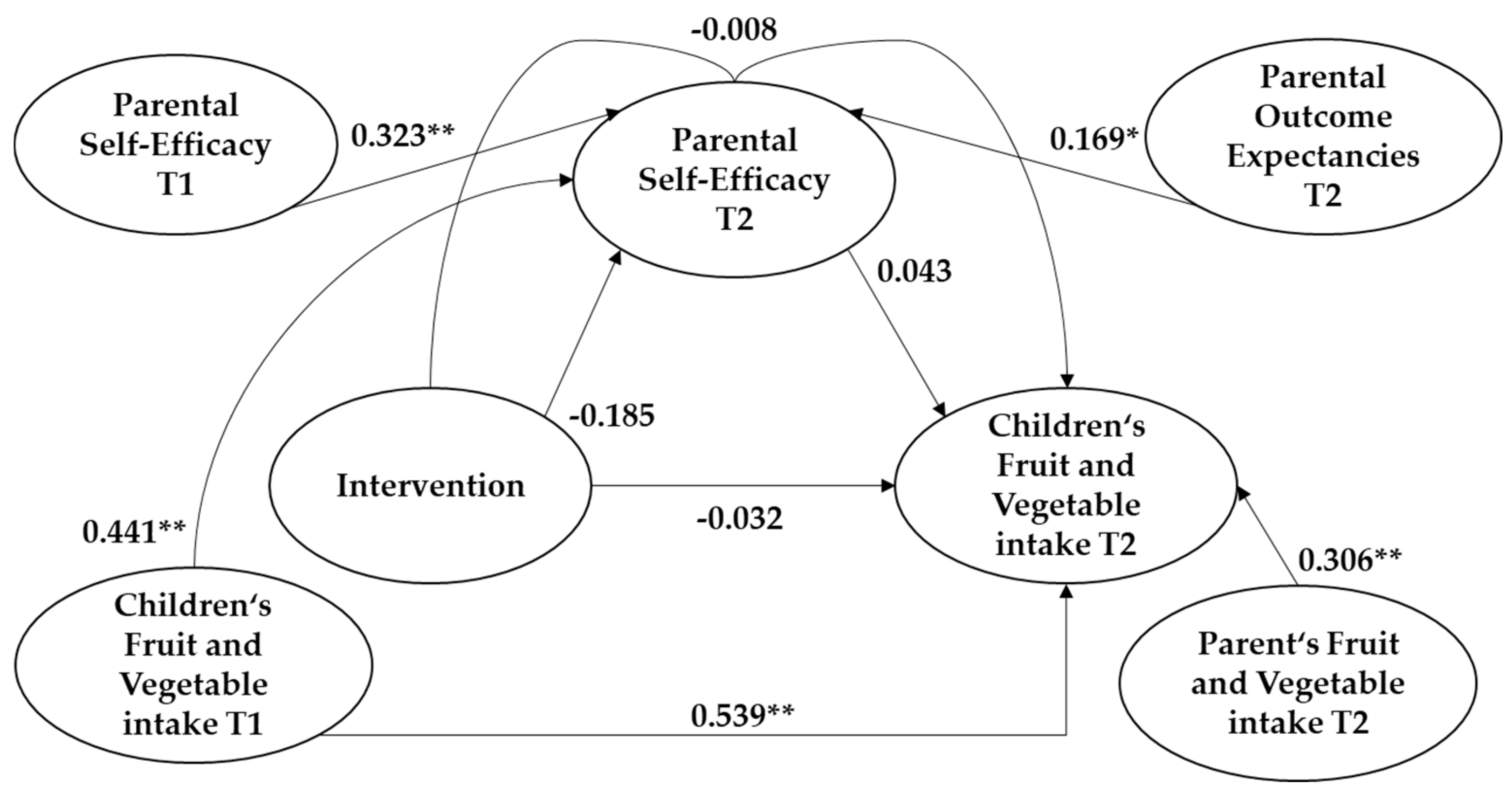 Ijerph 17 09463 g001