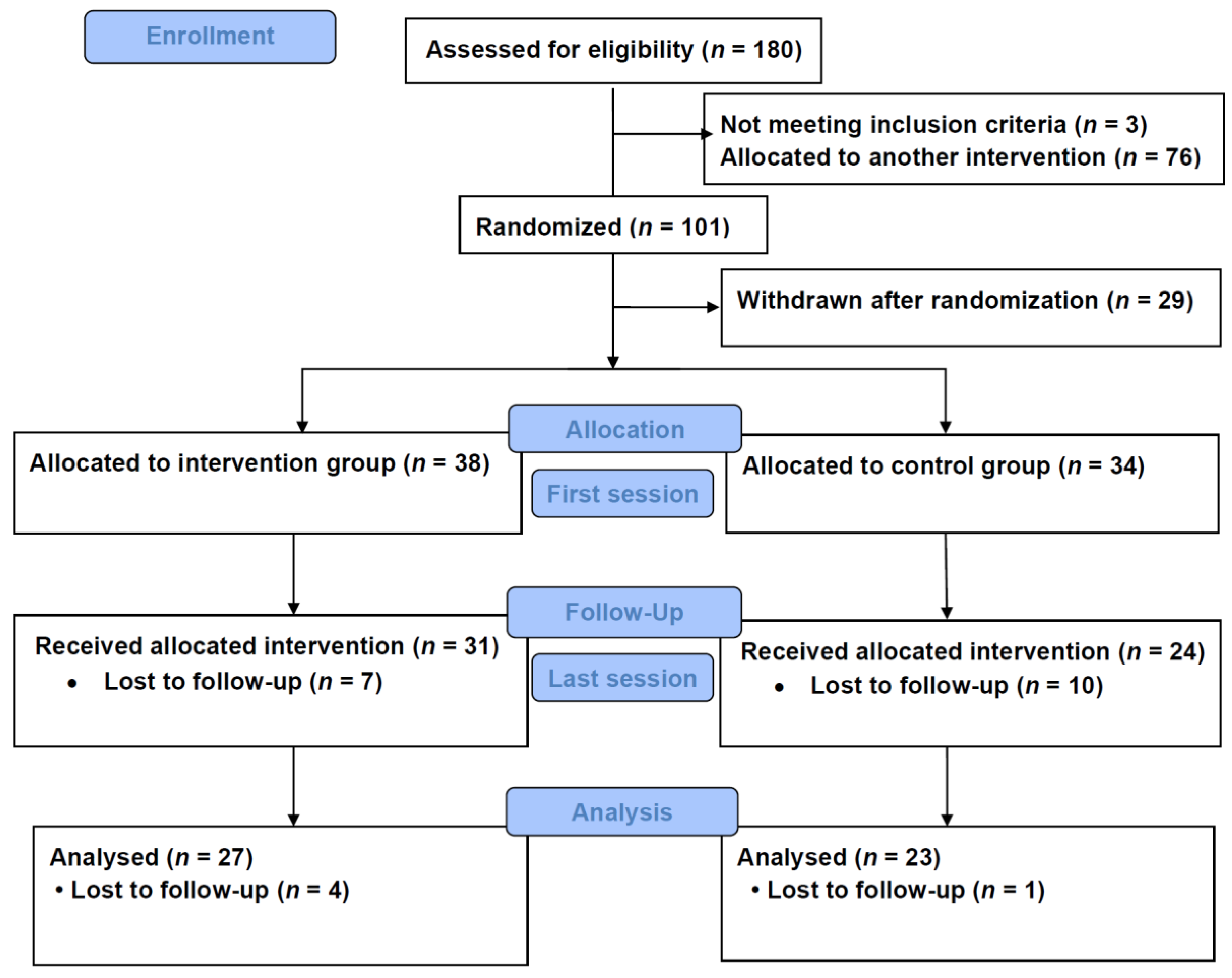 Ijerph 17 09468 g001