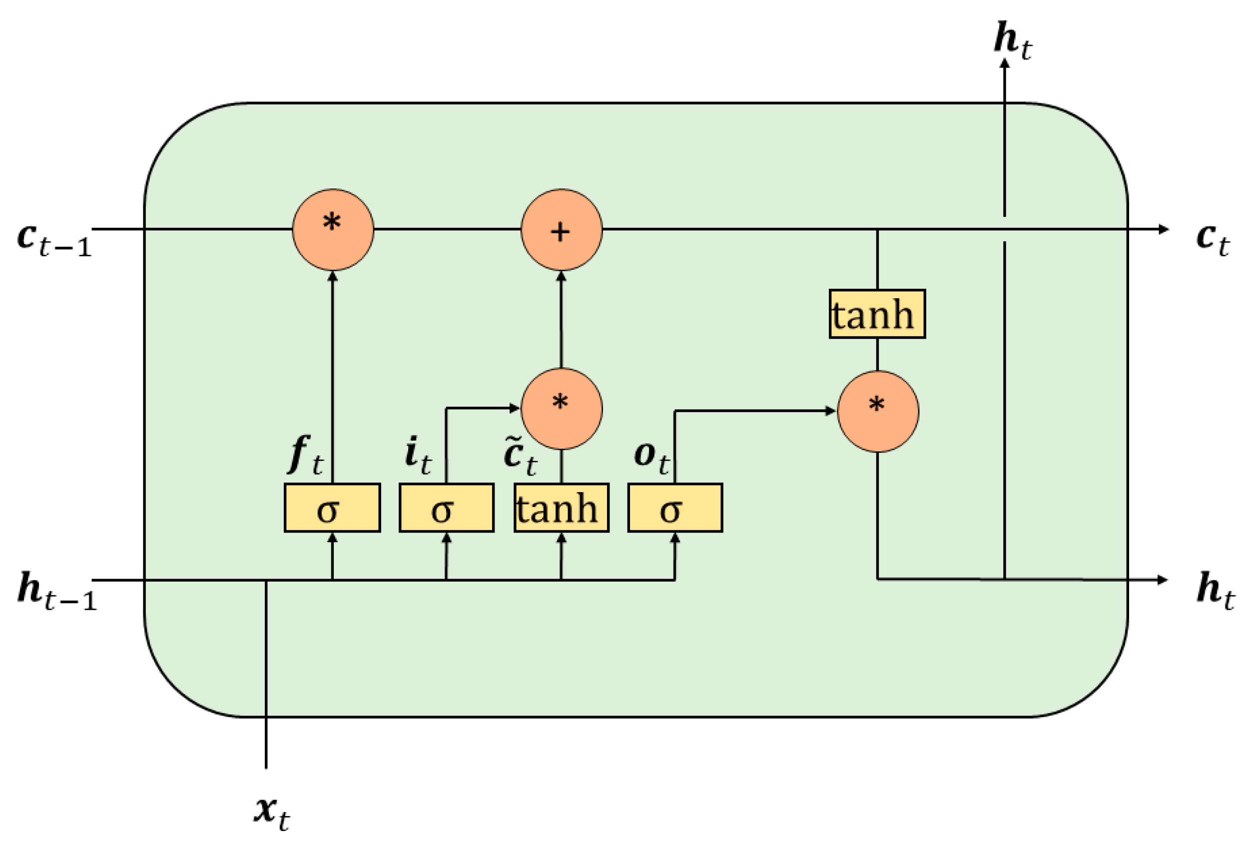 Ijerph 17 09471 g002 Ijerph 17 09471 g002