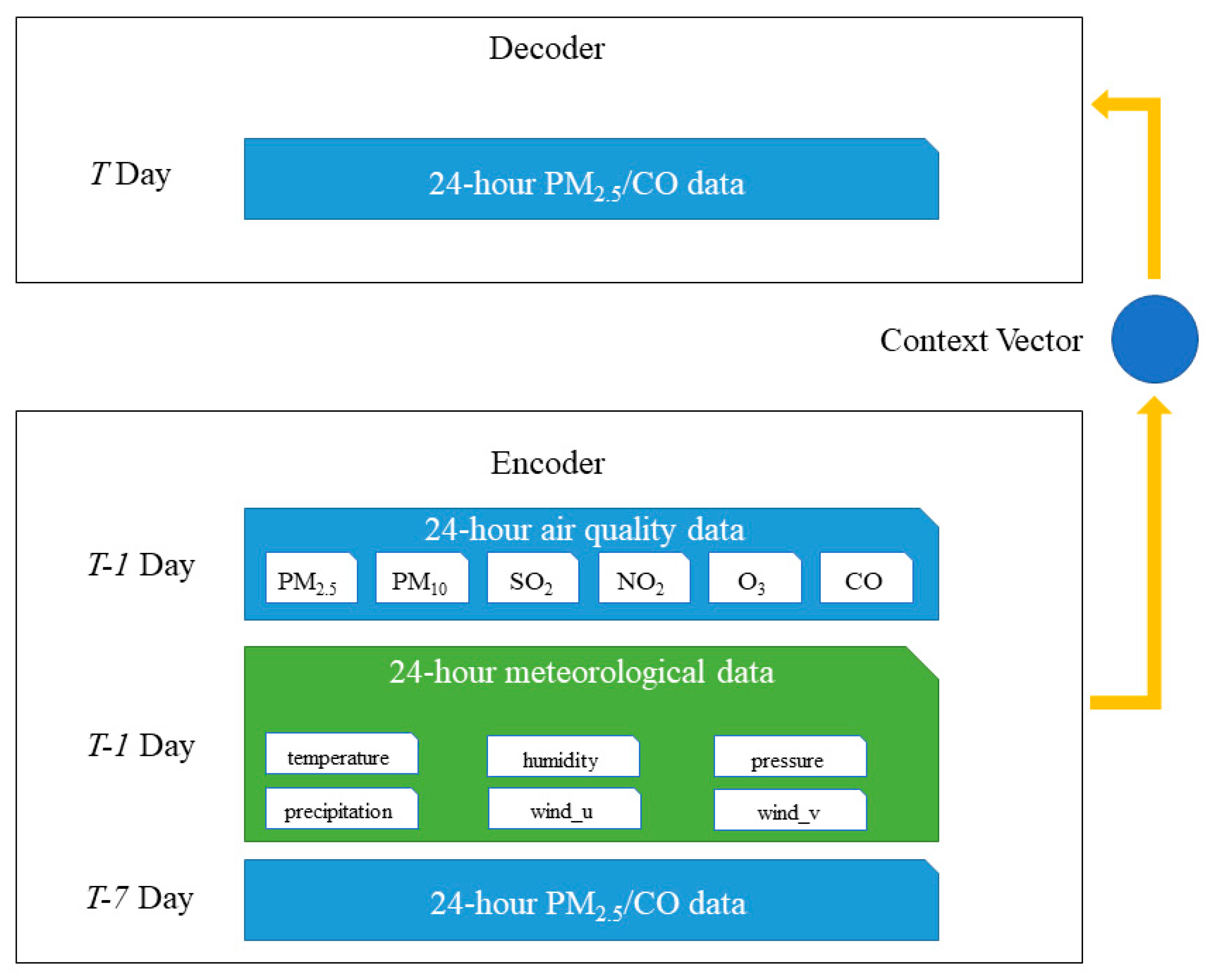 Ijerph 17 09471 g004 Ijerph 17 09471 g004