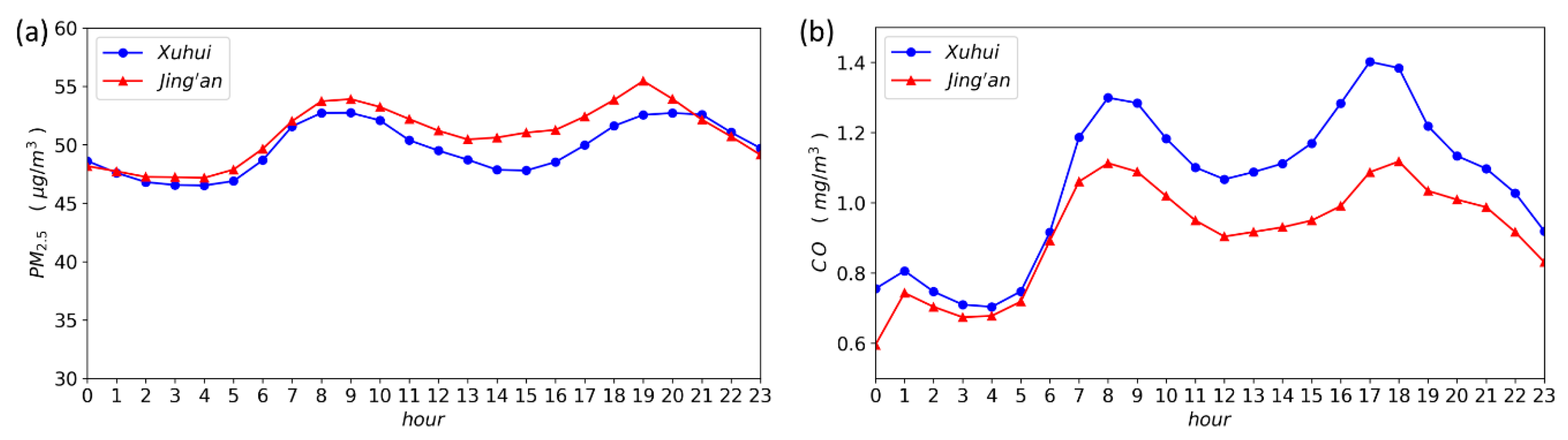 Ijerph 17 09471 g005 Ijerph 17 09471 g005