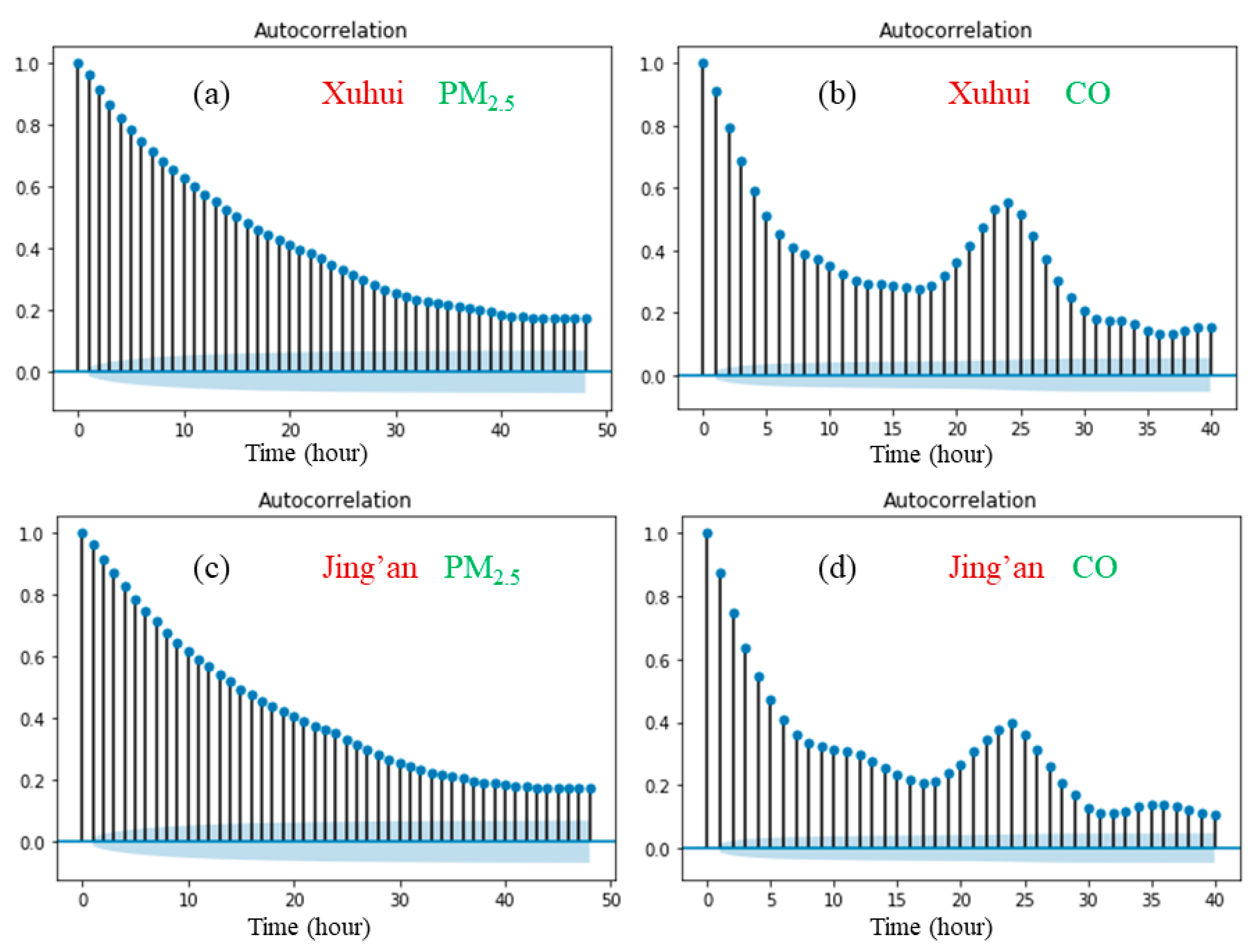 Ijerph 17 09471 g006 Ijerph 17 09471 g006