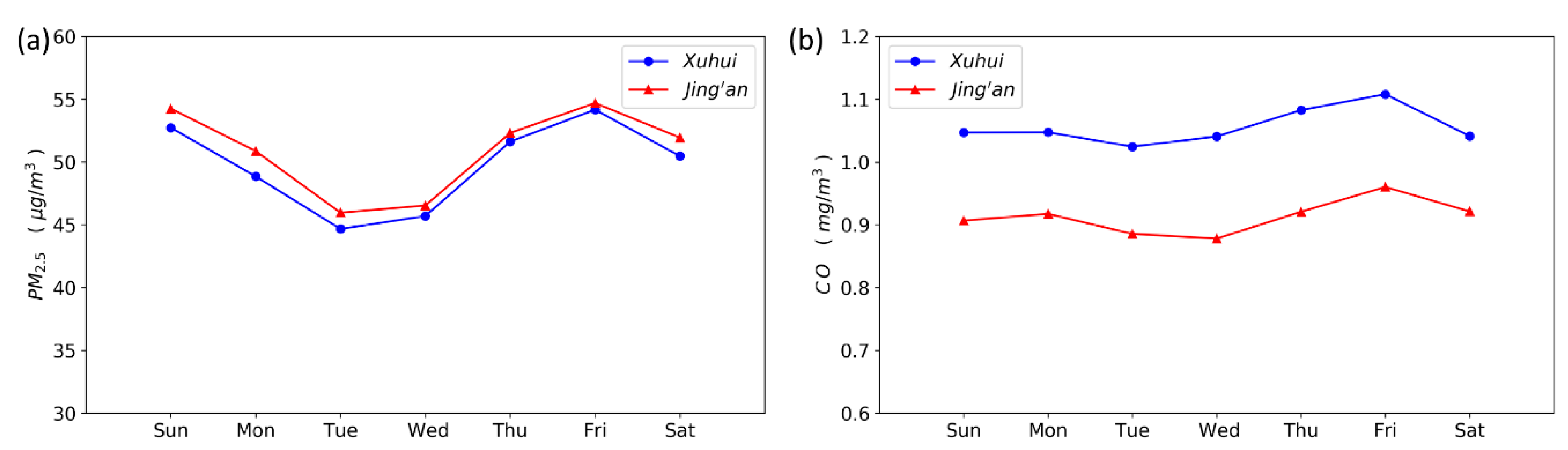 Ijerph 17 09471 g007 Ijerph 17 09471 g007