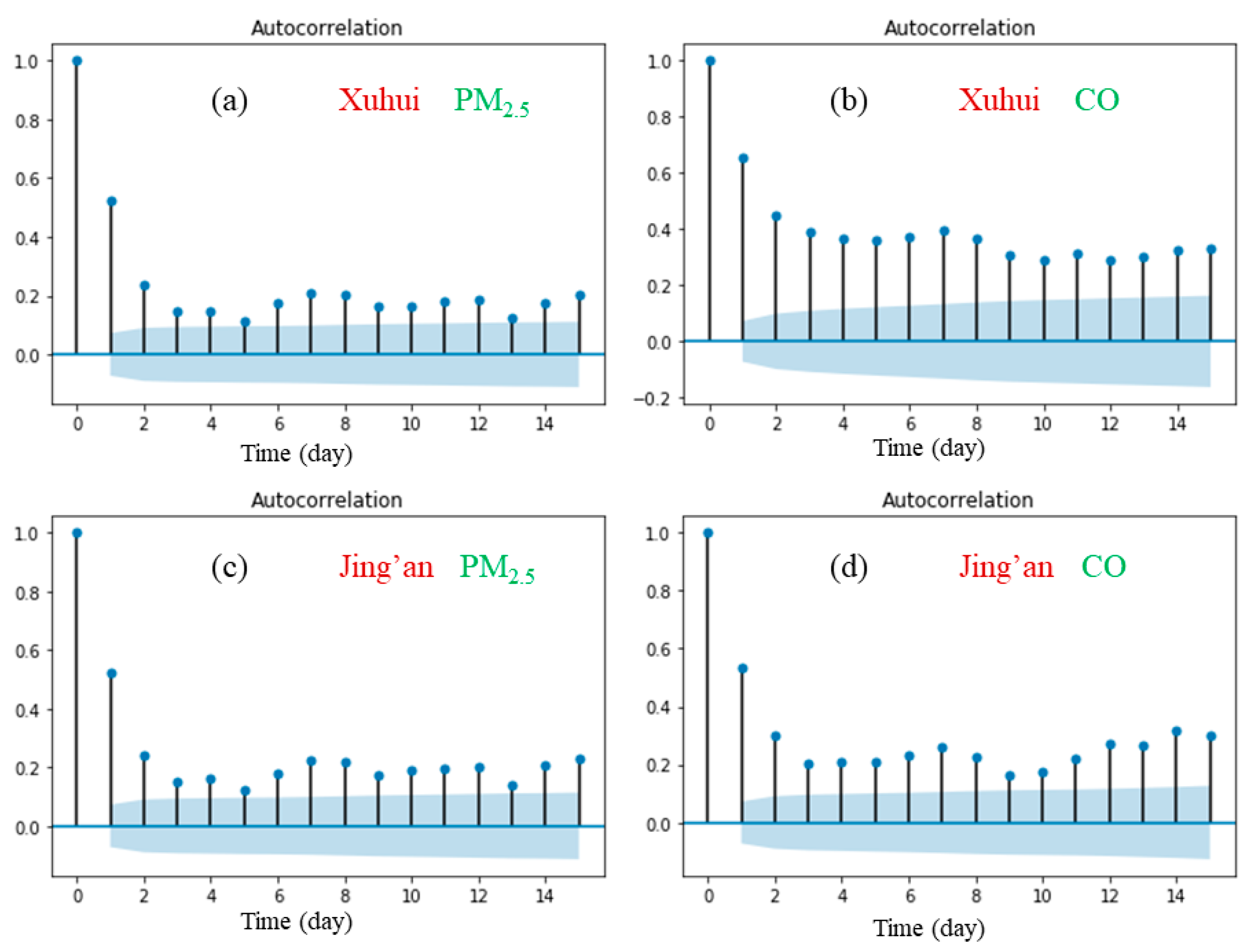 Ijerph 17 09471 g008 Ijerph 17 09471 g008