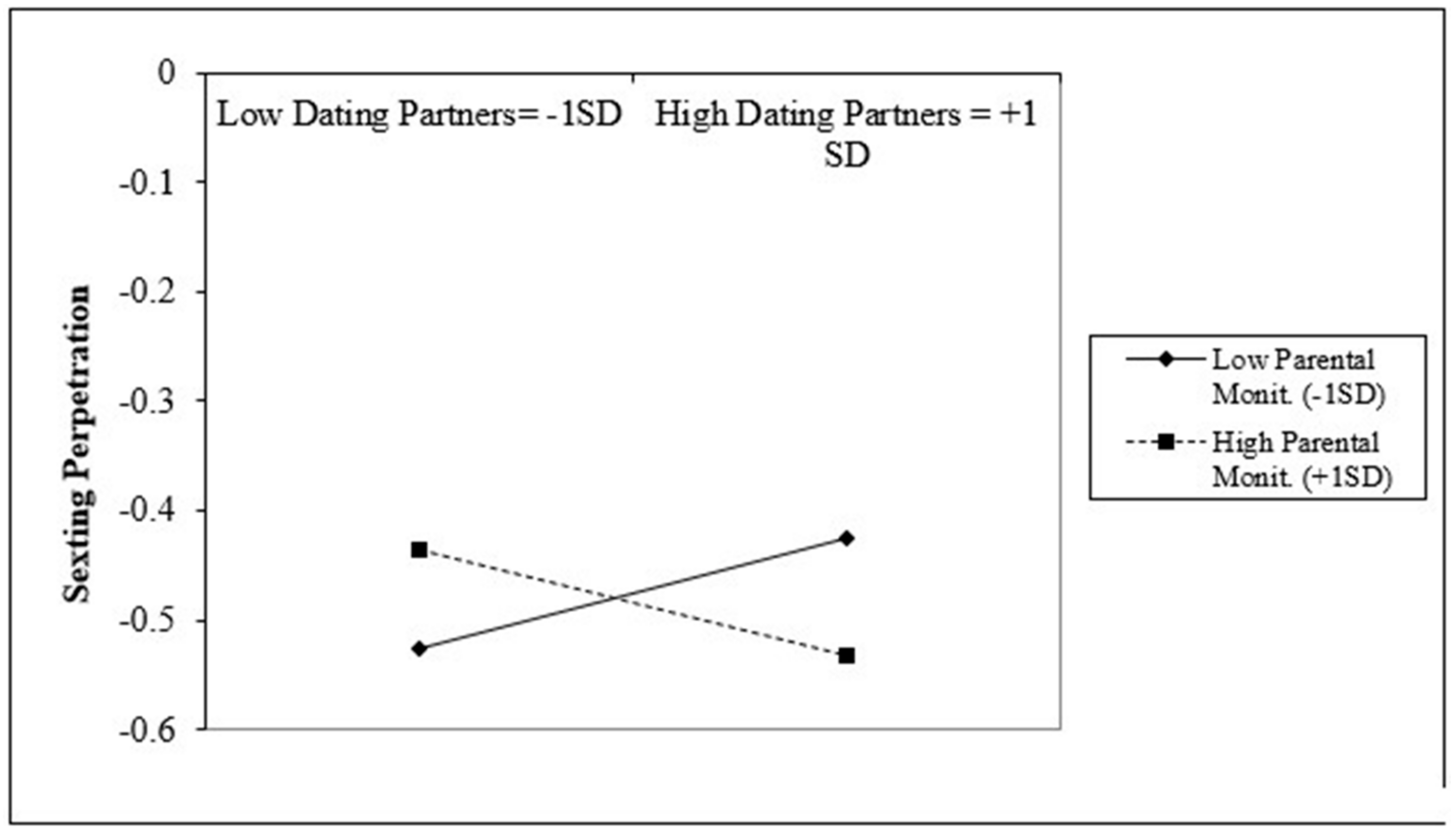 Ijerph 17 09477 g003