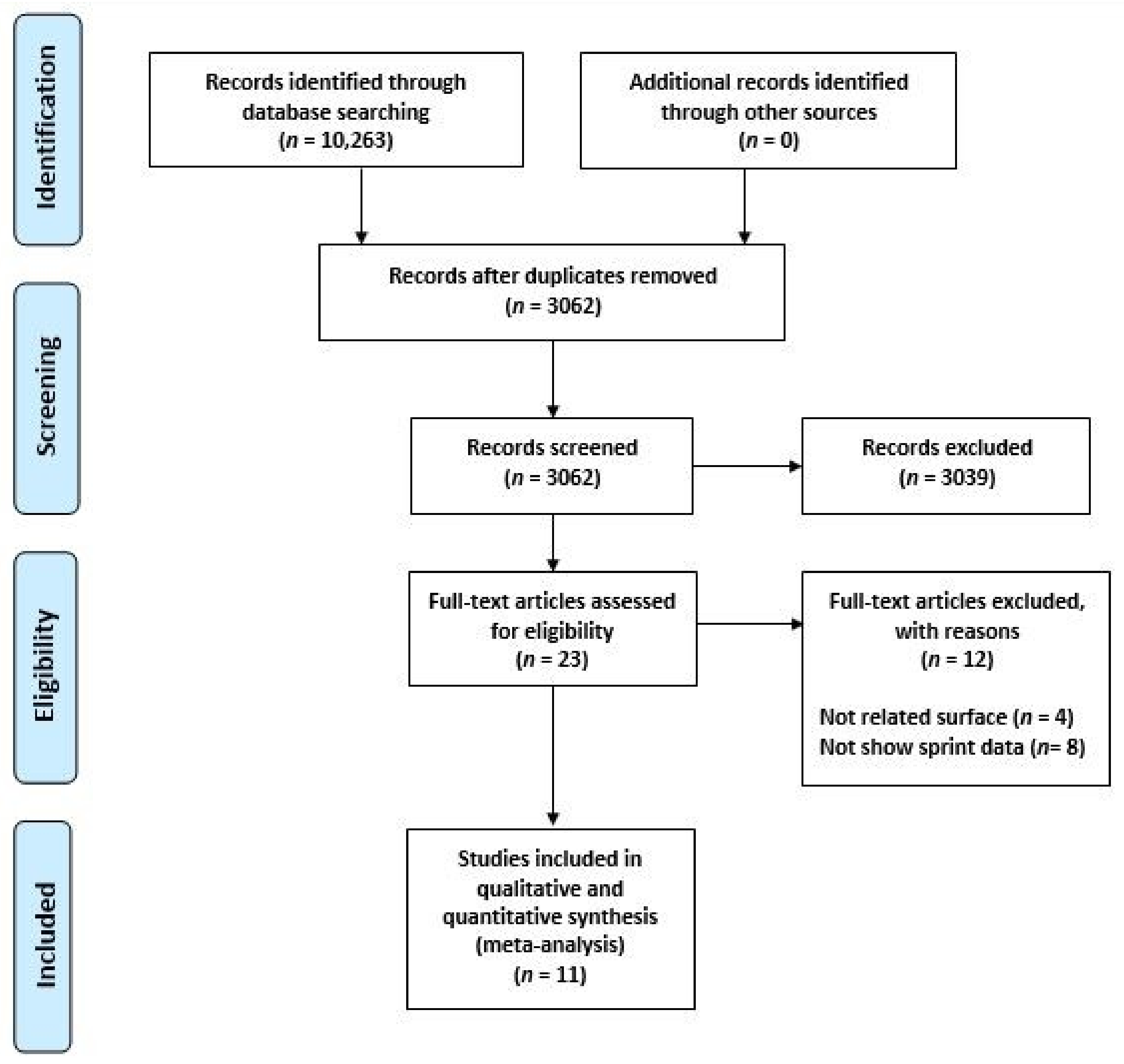 Ijerph 17 09478 g001 Ijerph 17 09478 g001