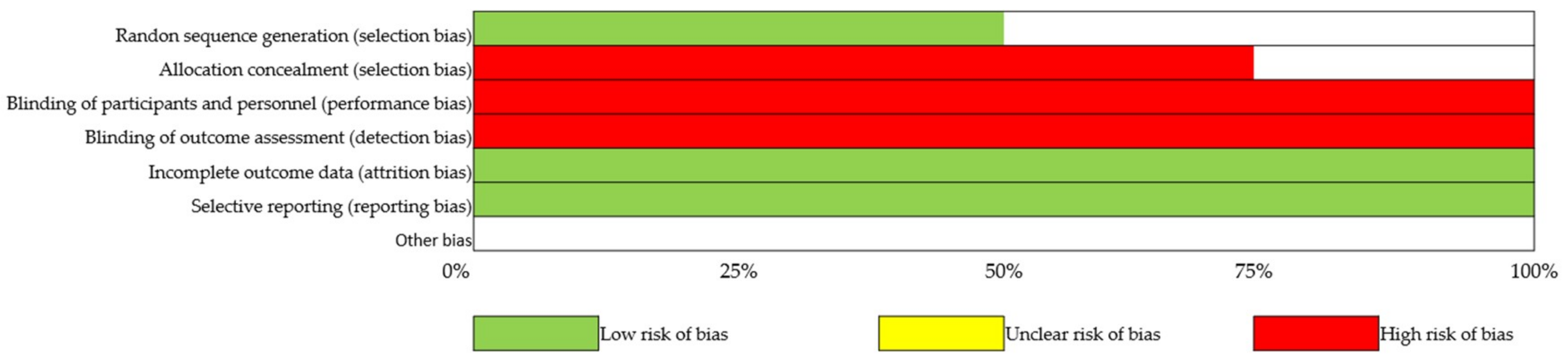 Ijerph 17 09478 g003 Ijerph 17 09478 g003