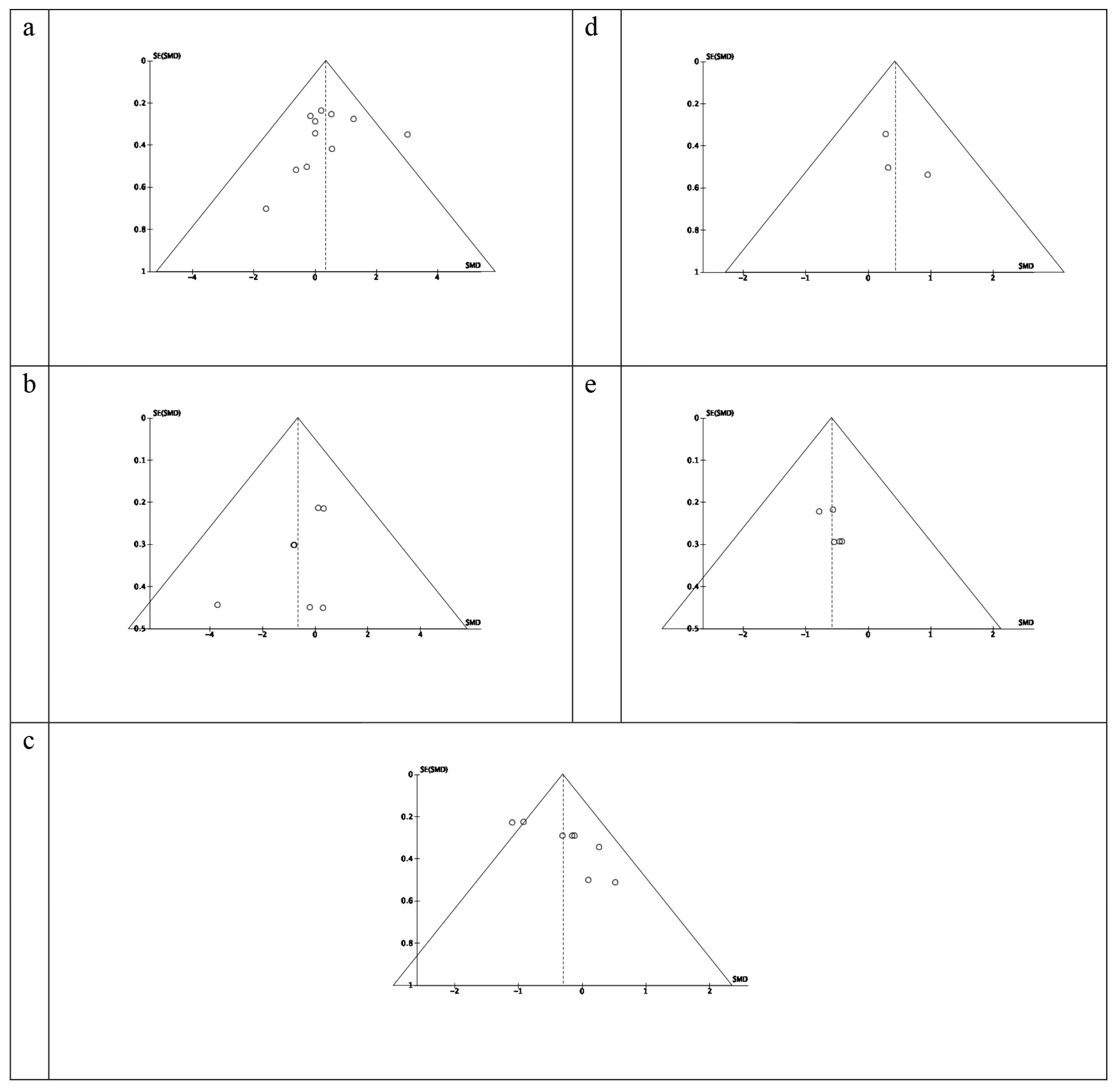 Ijerph 17 09478 g005 Ijerph 17 09478 g005