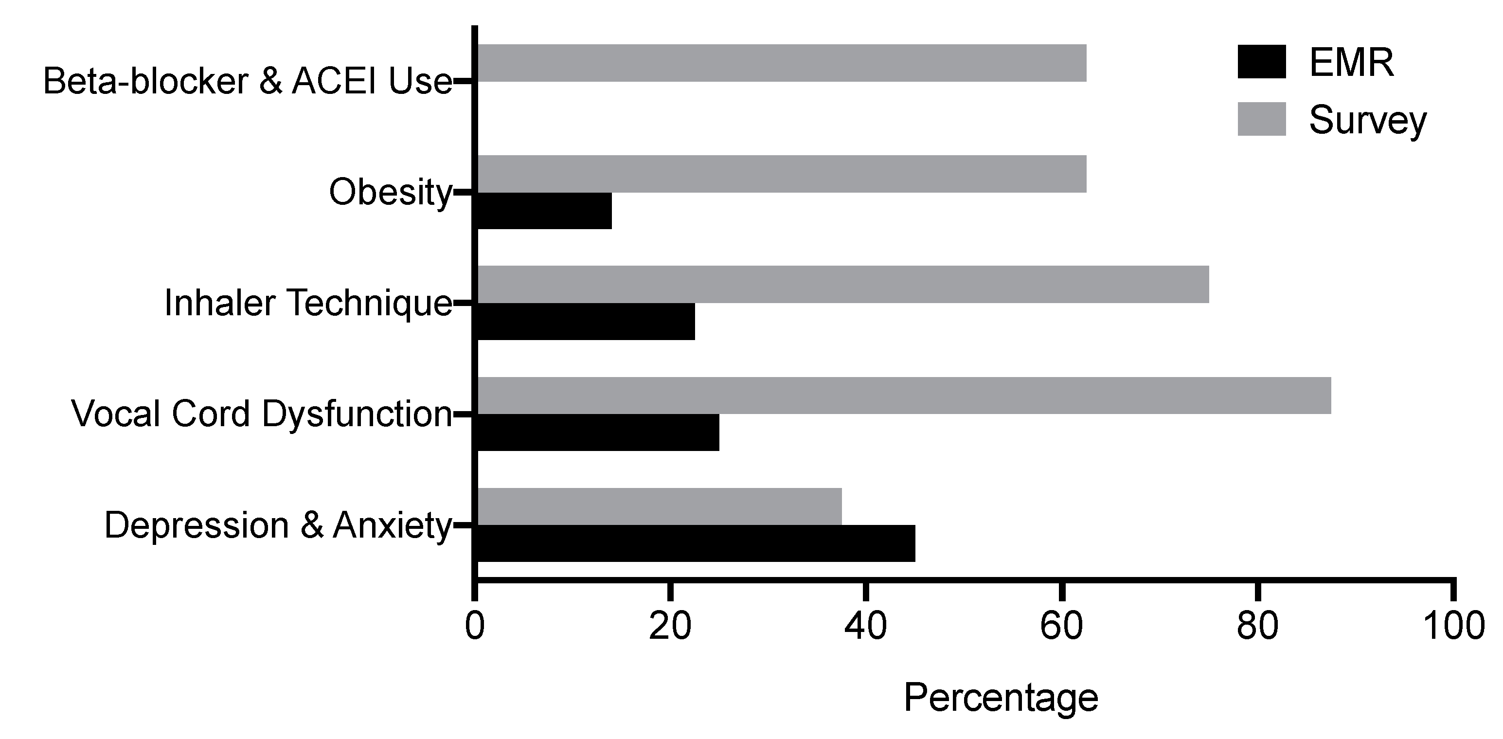 Ijerph 17 09482 g002