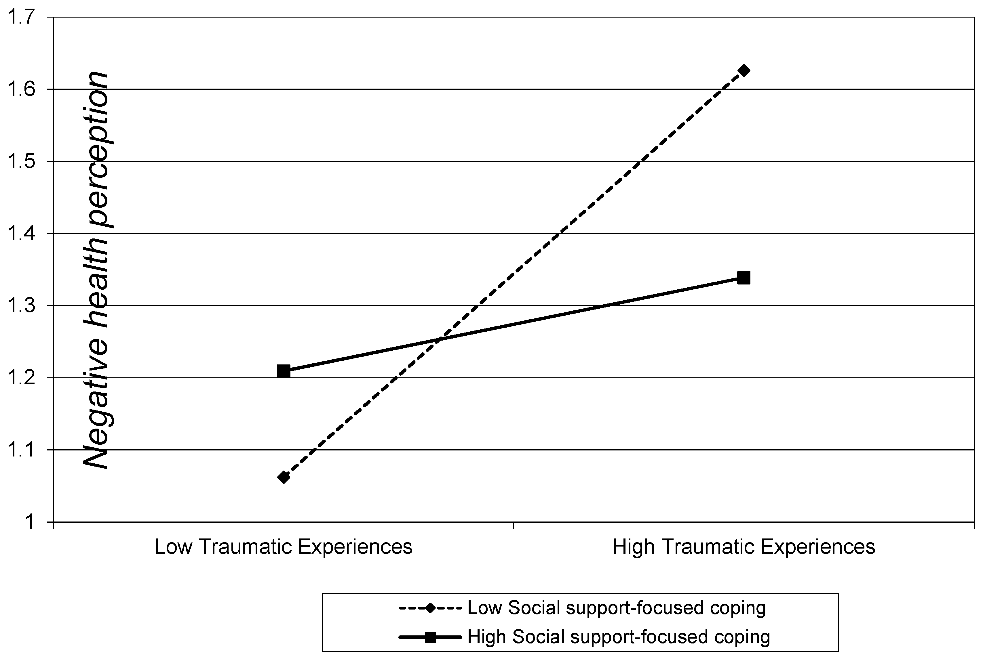 Ijerph 17 09484 g002