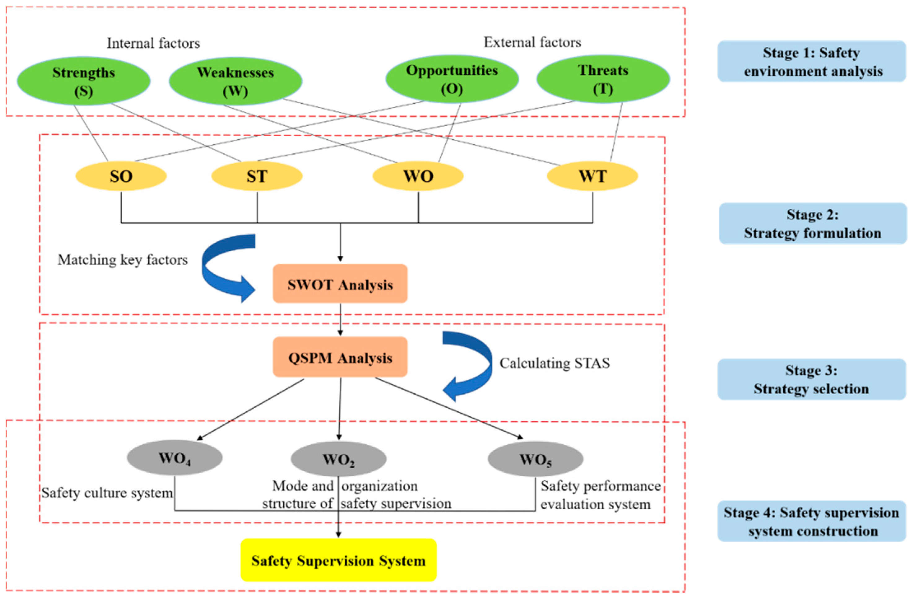 Ijerph 17 09486 g001