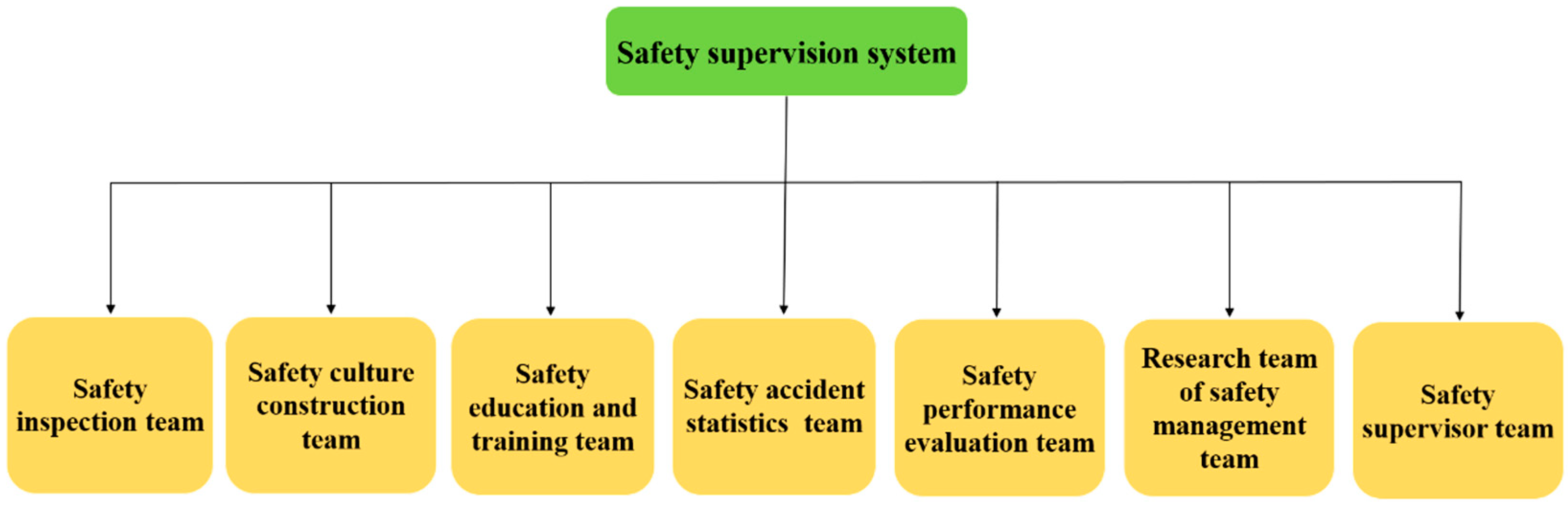 Ijerph 17 09486 g002