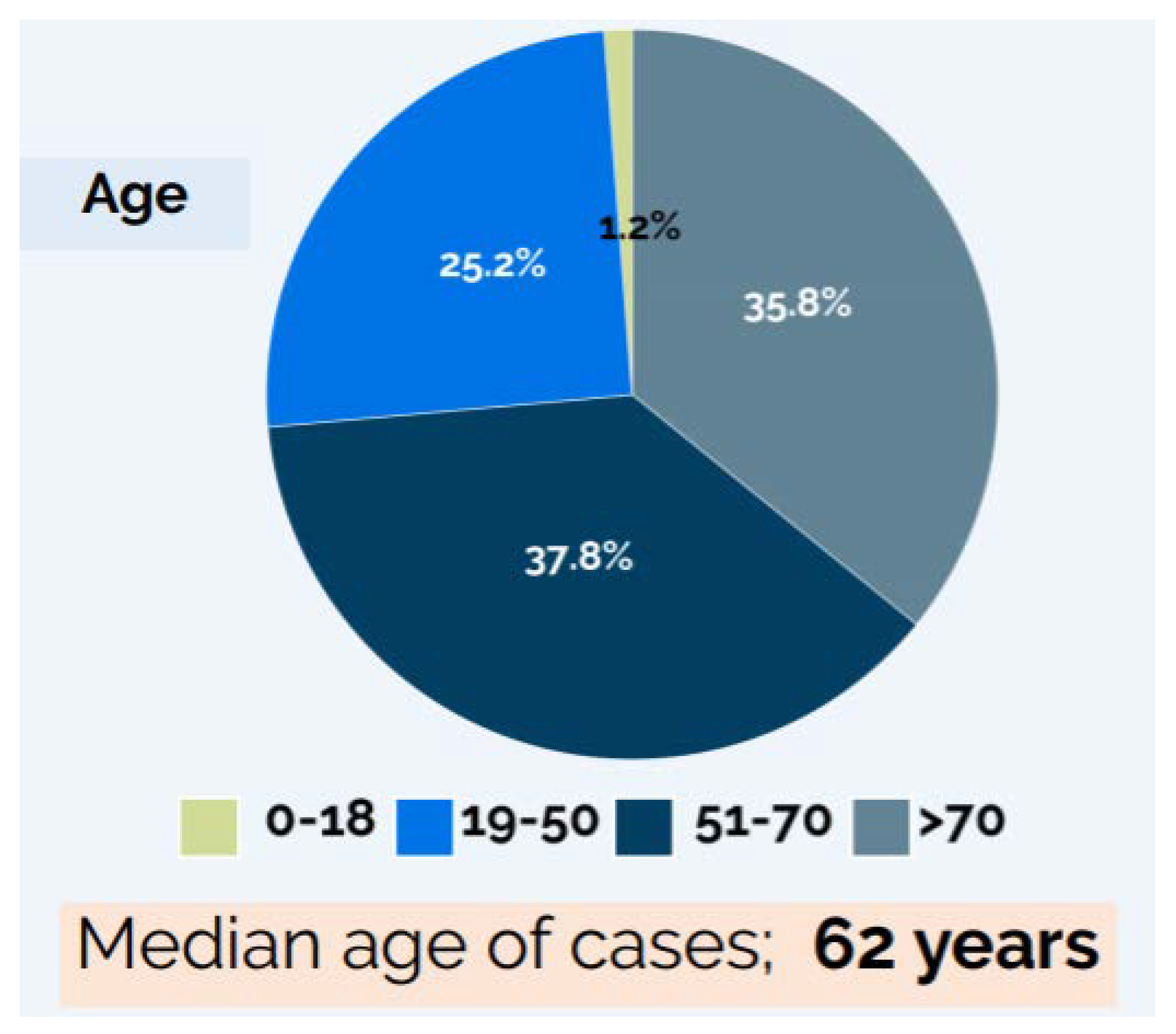 Ijerph 17 09488 g003 550