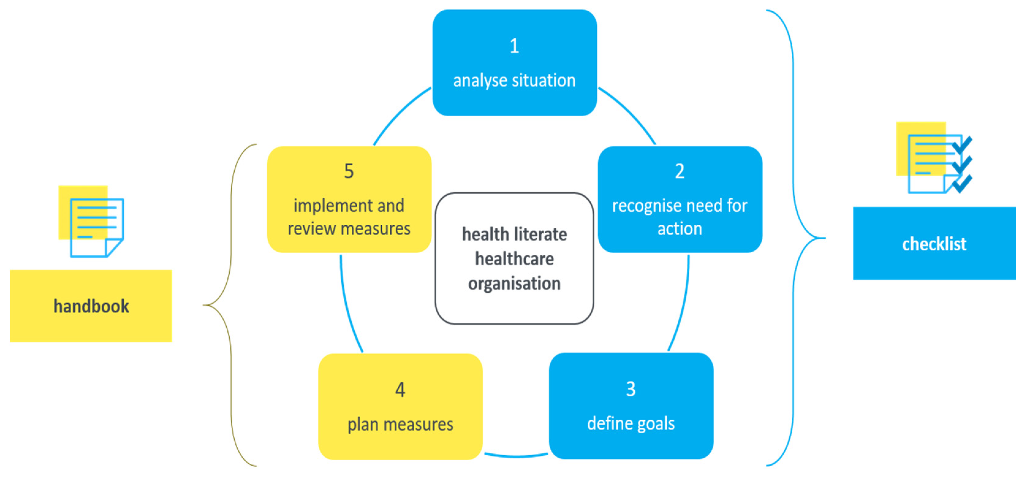 Ijerph 17 09497 g001 Ijerph 17 09497 g001