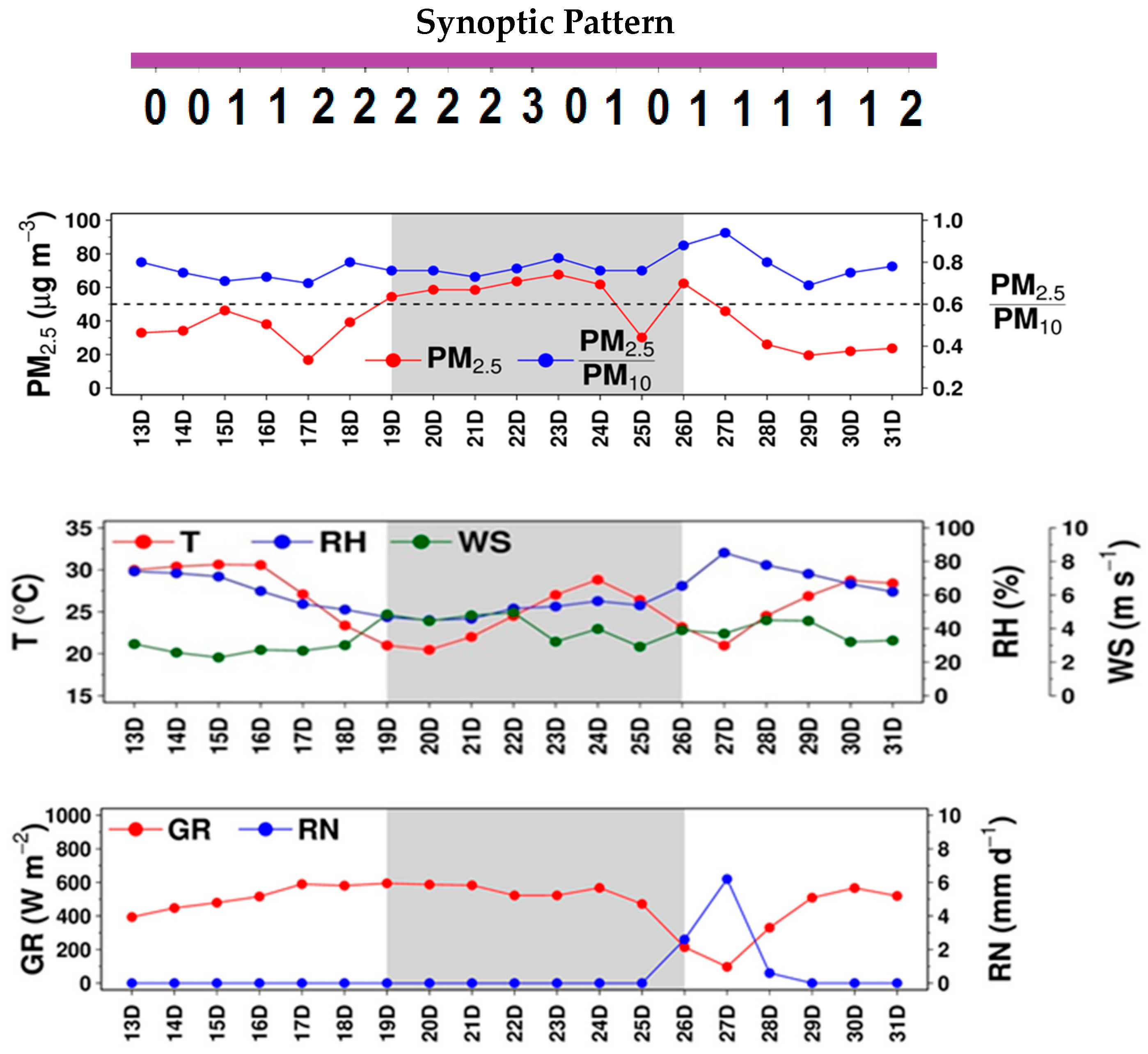 Ijerph 17 09499 g006 Ijerph 17 09499 g006