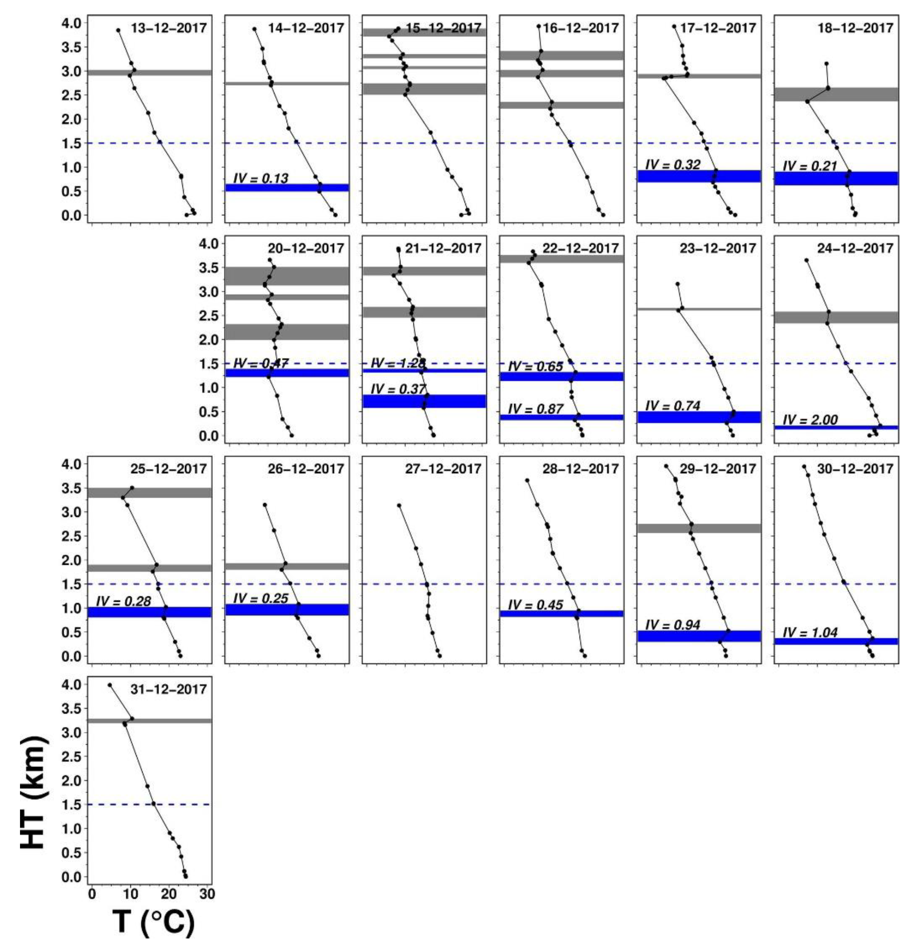 Ijerph 17 09499 g007 Ijerph 17 09499 g007