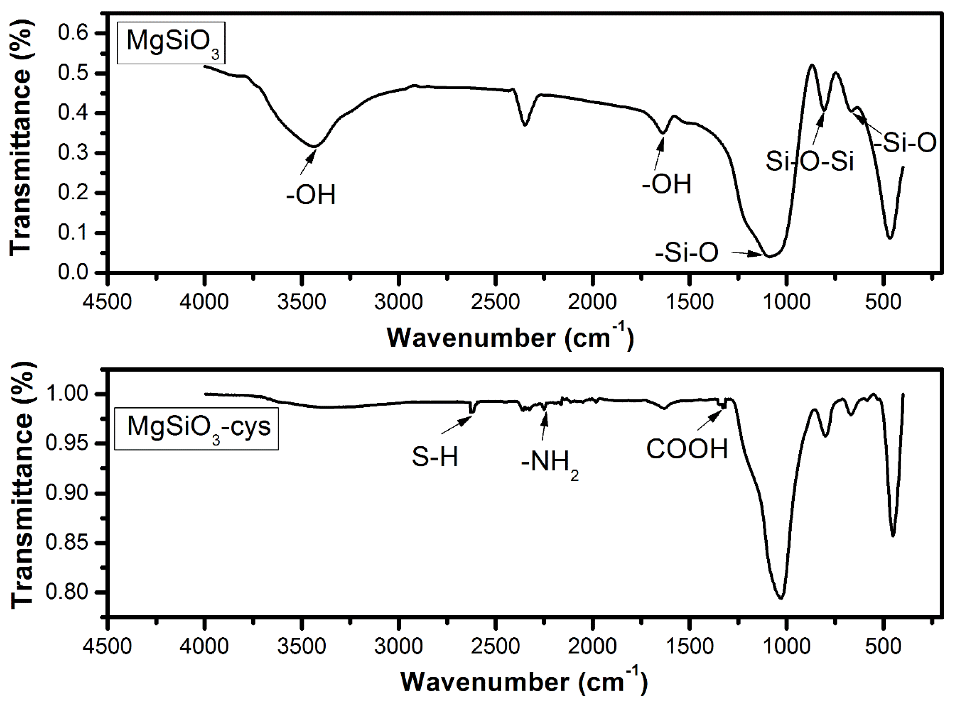 Ijerph 17 09500 g005