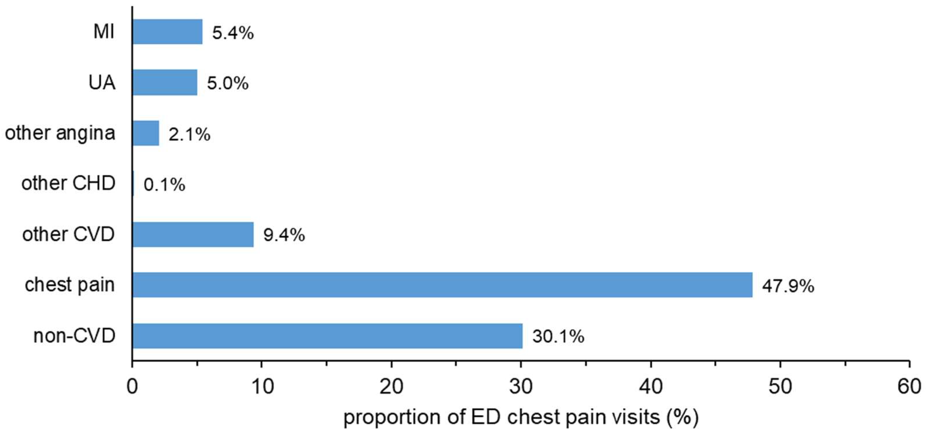 Ijerph 17 09502 g001