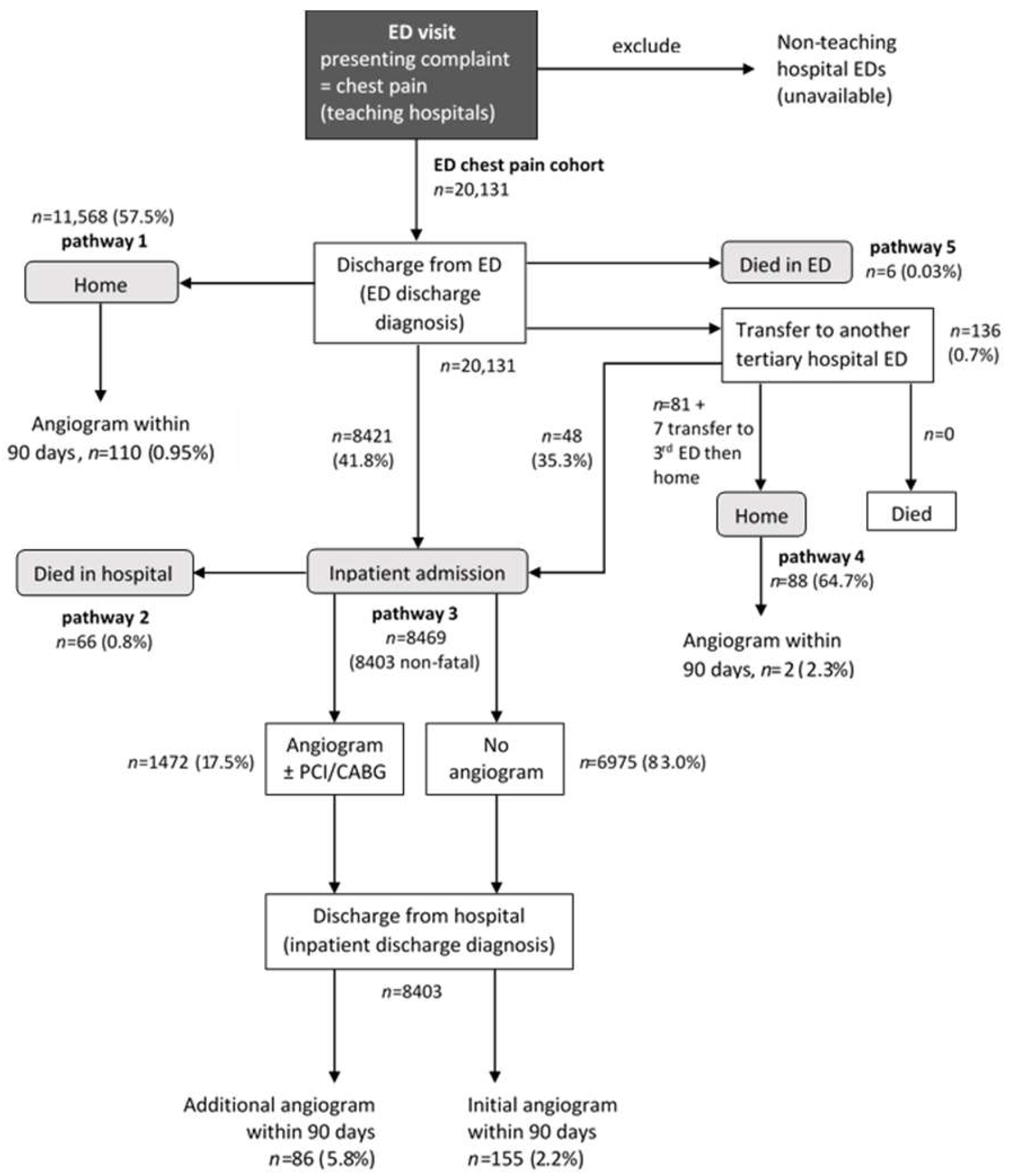 Ijerph 17 09502 g002