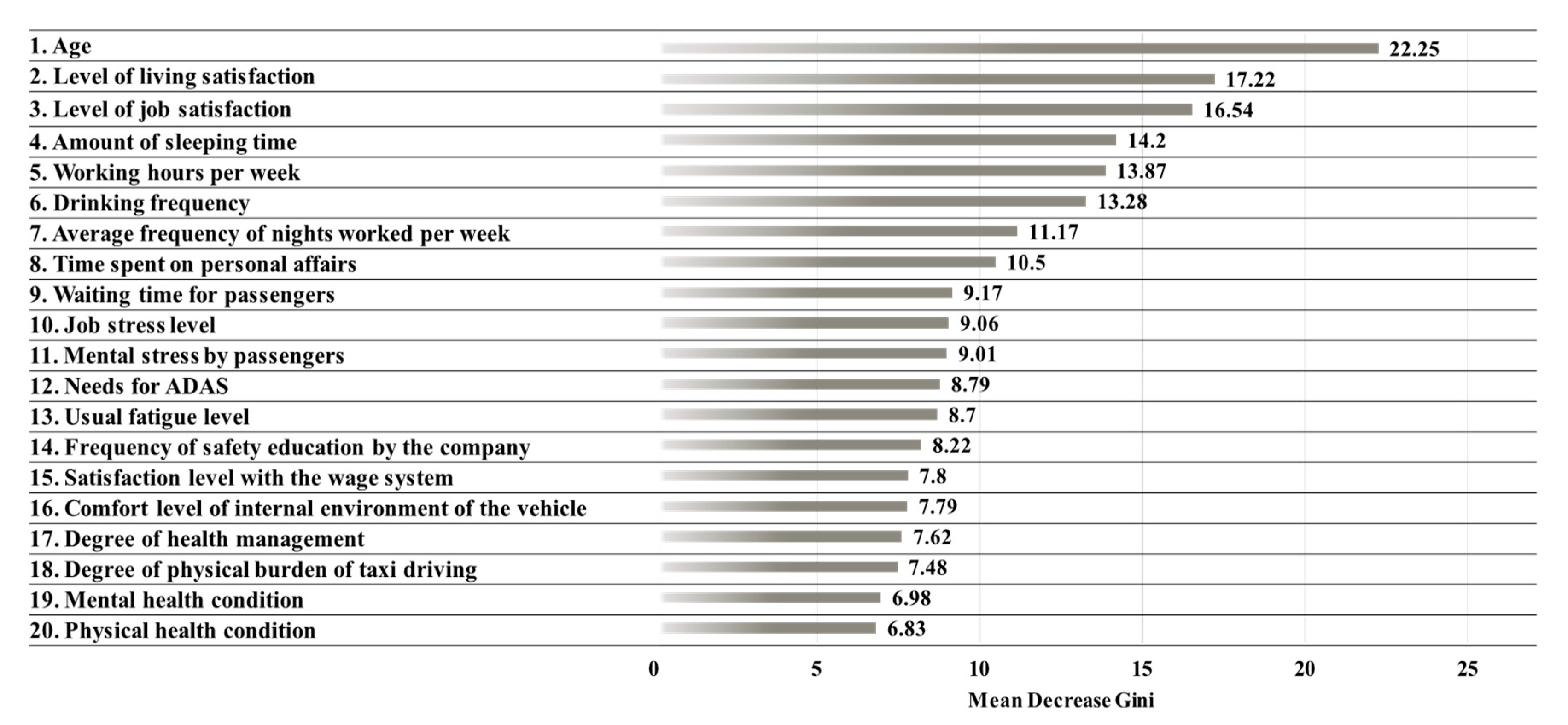 Ijerph 17 09505 g002