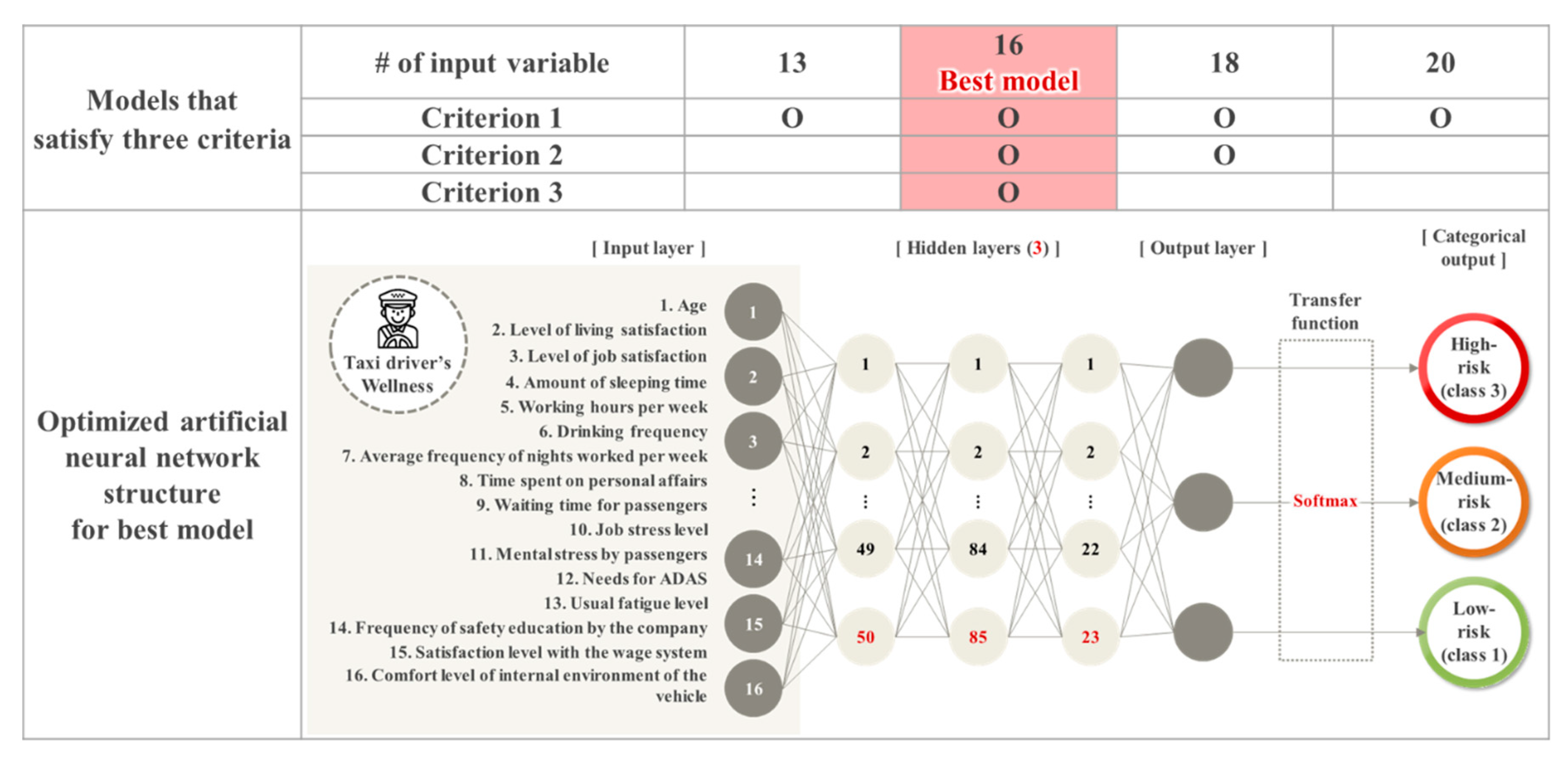 Ijerph 17 09505 g003